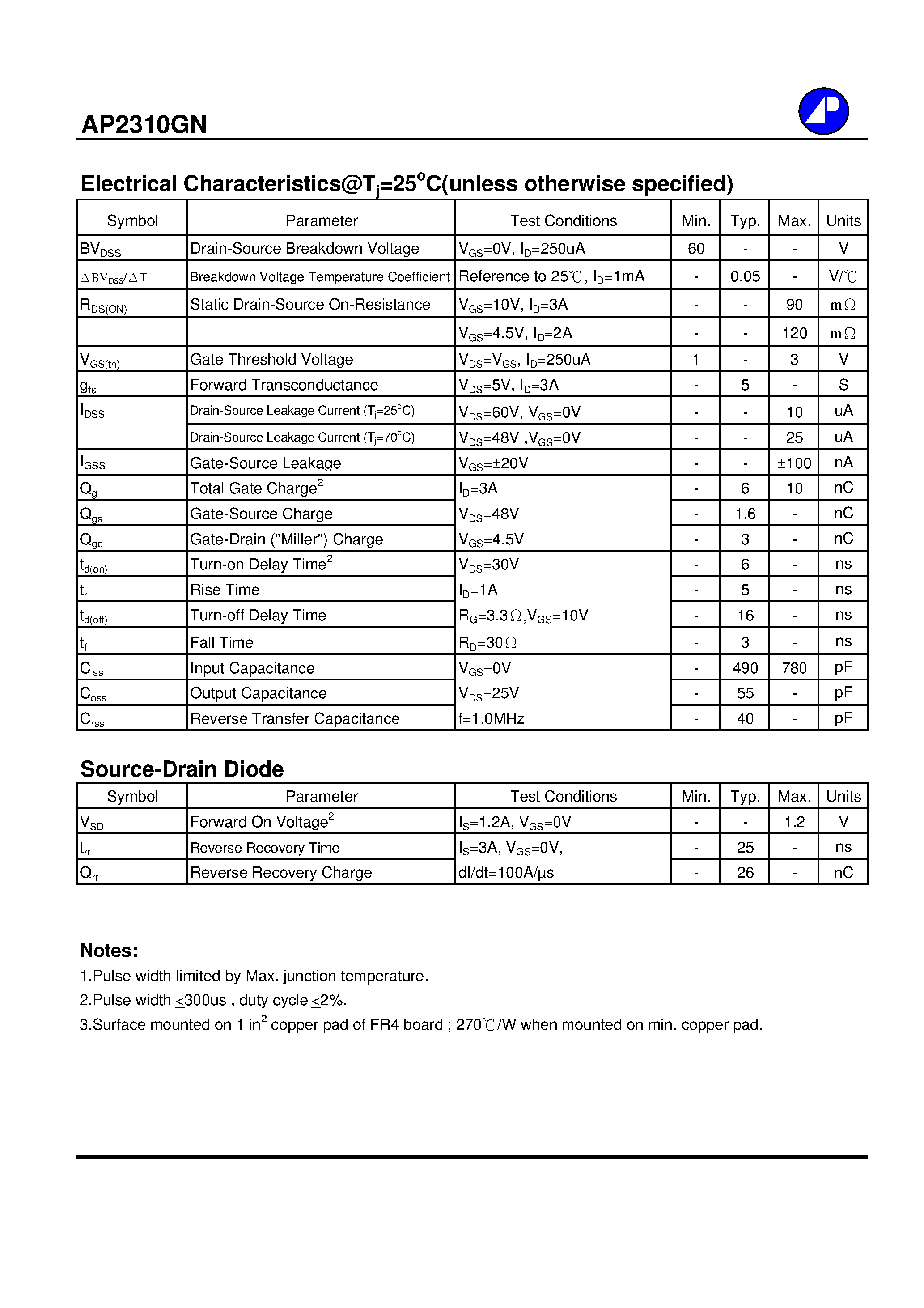 Datasheet AP2310GN - N-CHANNEL ENHANCEMENT MODE POWER MOSFET page 2