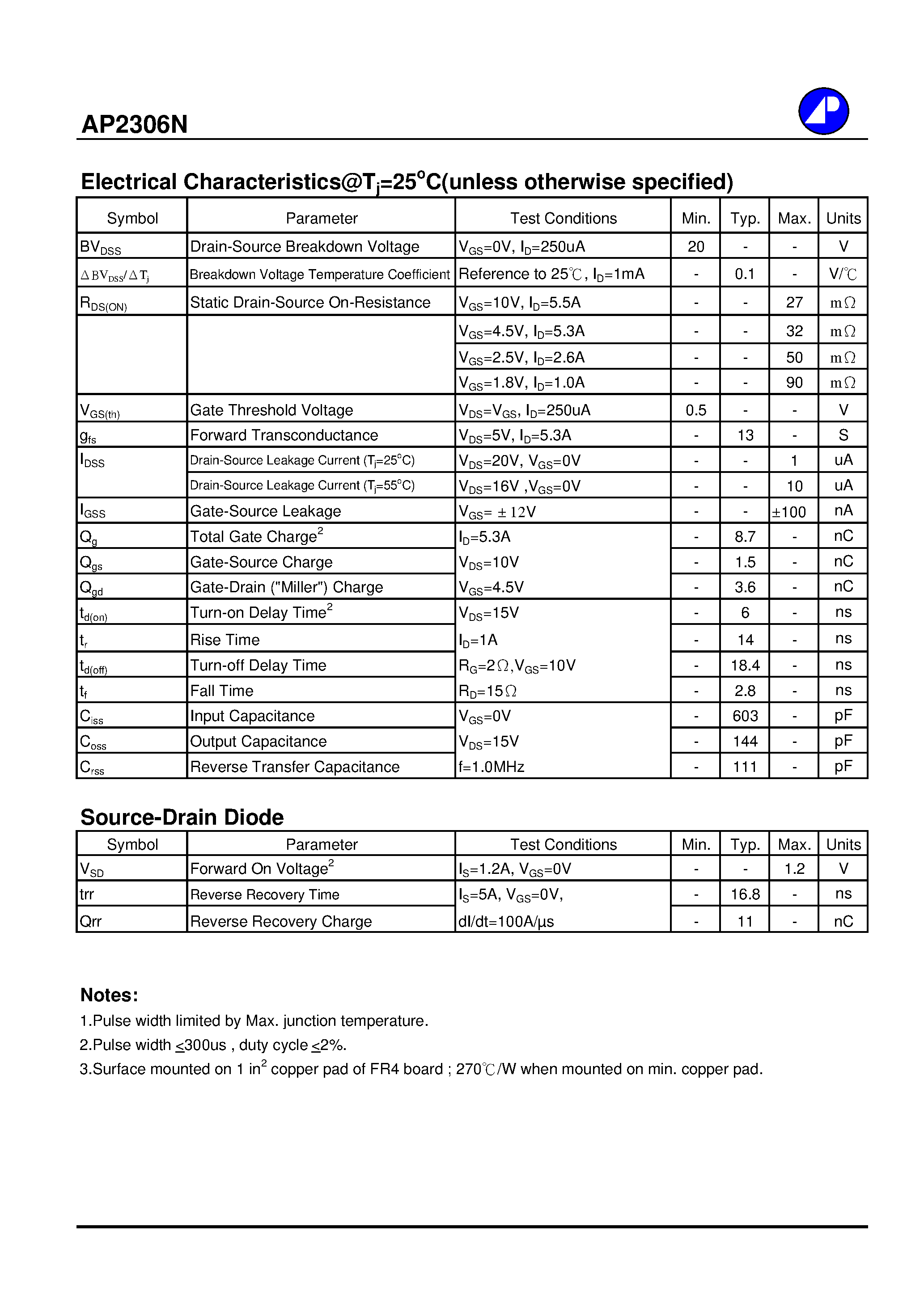 Datasheet AP2306N - N-CHANNEL ENHANCEMENT MODE POWER MOSFET page 2