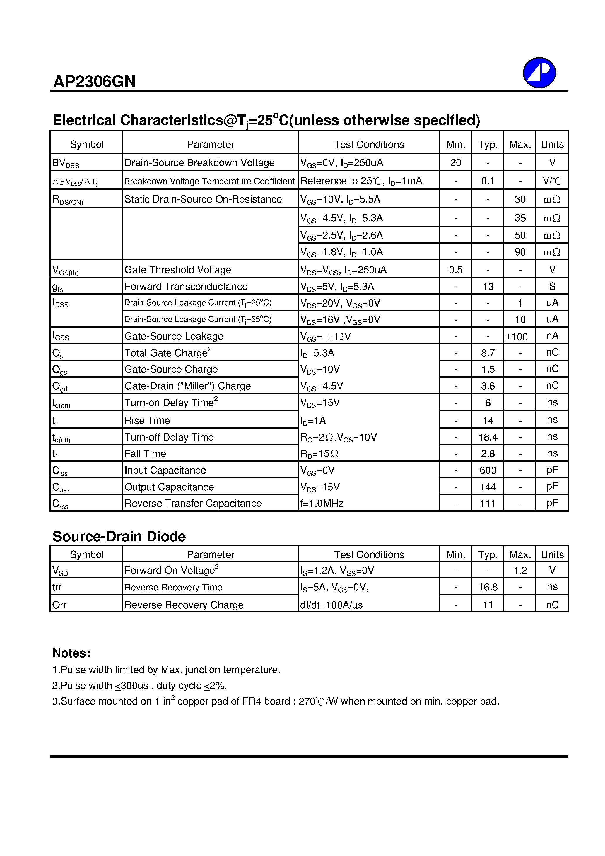 Datasheet AP2306GN - N-CHANNEL ENHANCEMENT MODE POWER MOSFET page 2