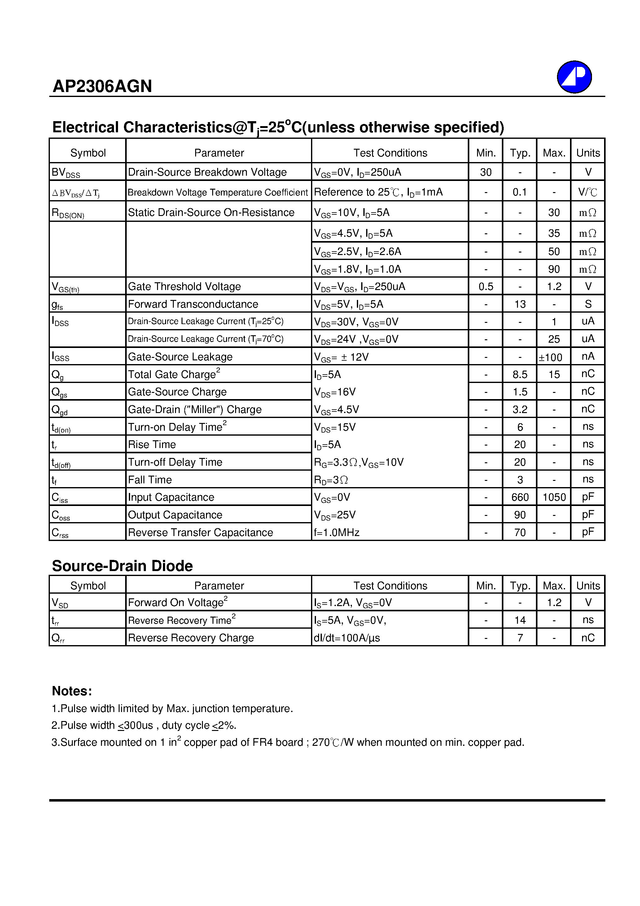 Datasheet AP2306AGN - N-CHANNEL ENHANCEMENT MODE POWER MOSFET page 2