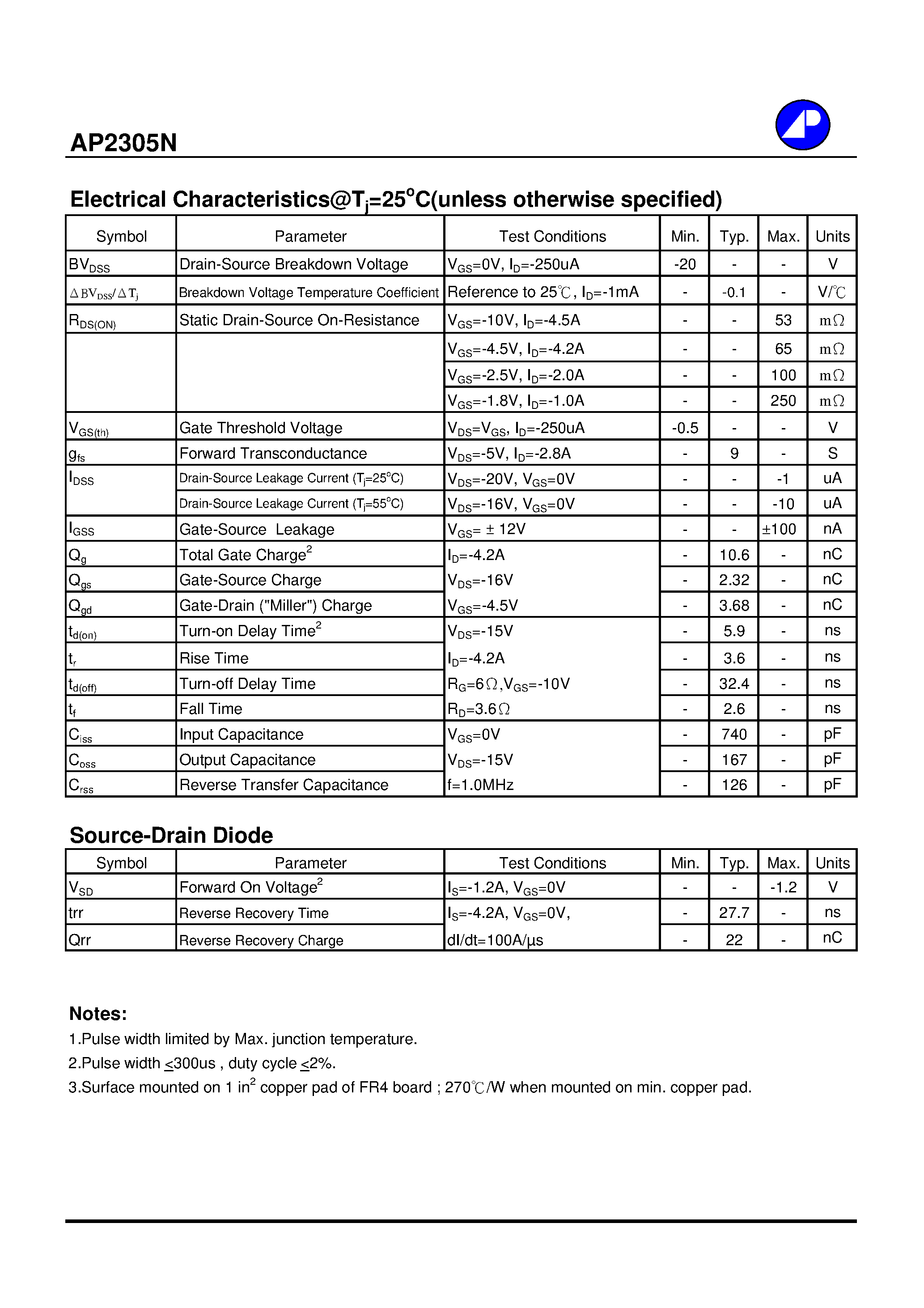 Даташит AP2305N - P-CHANNEL ENHANCEMENT MODE страница 2