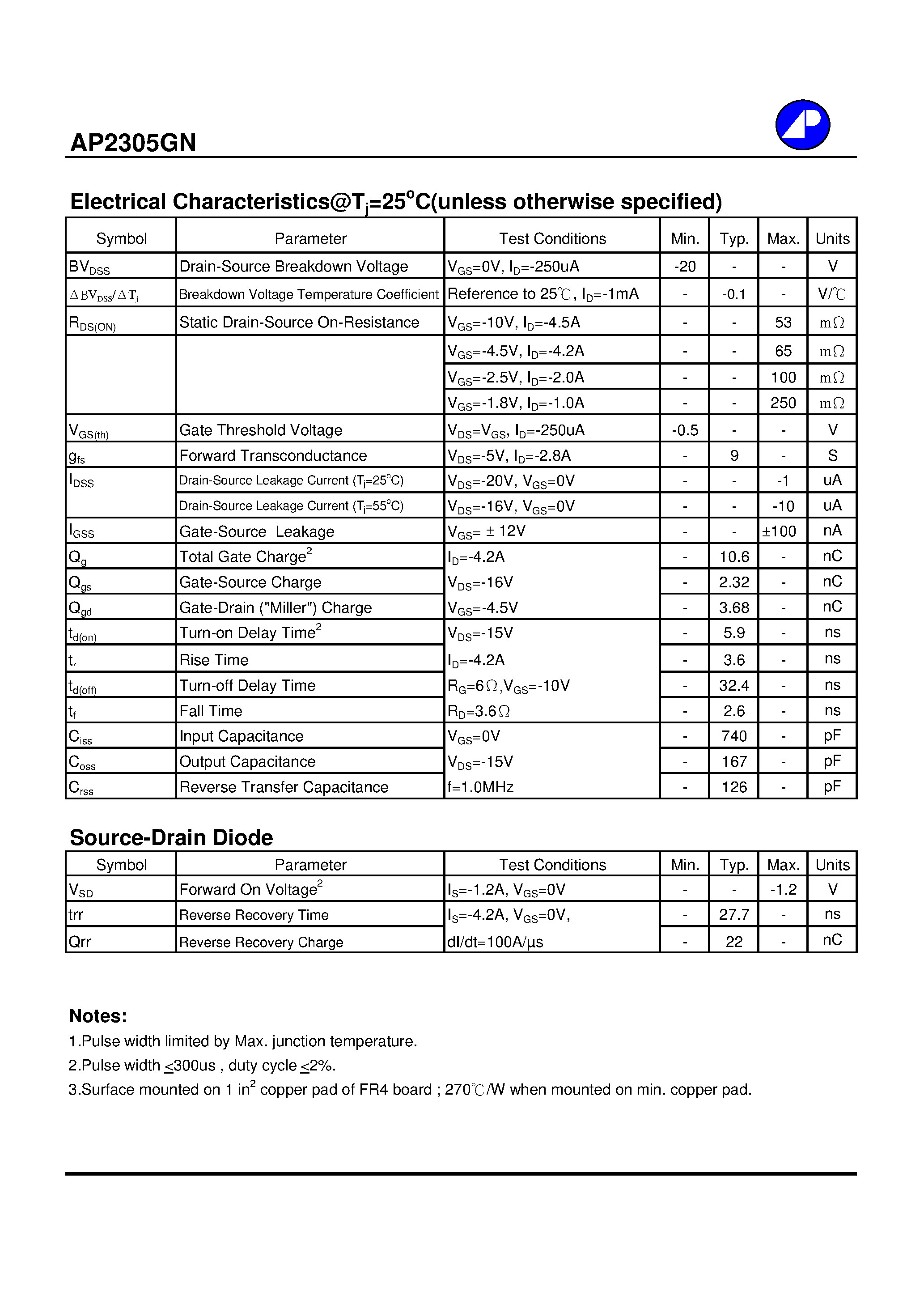 Даташит AP2305GN - P-CHANNEL ENHANCEMENT MODE POWER MOSFET страница 2