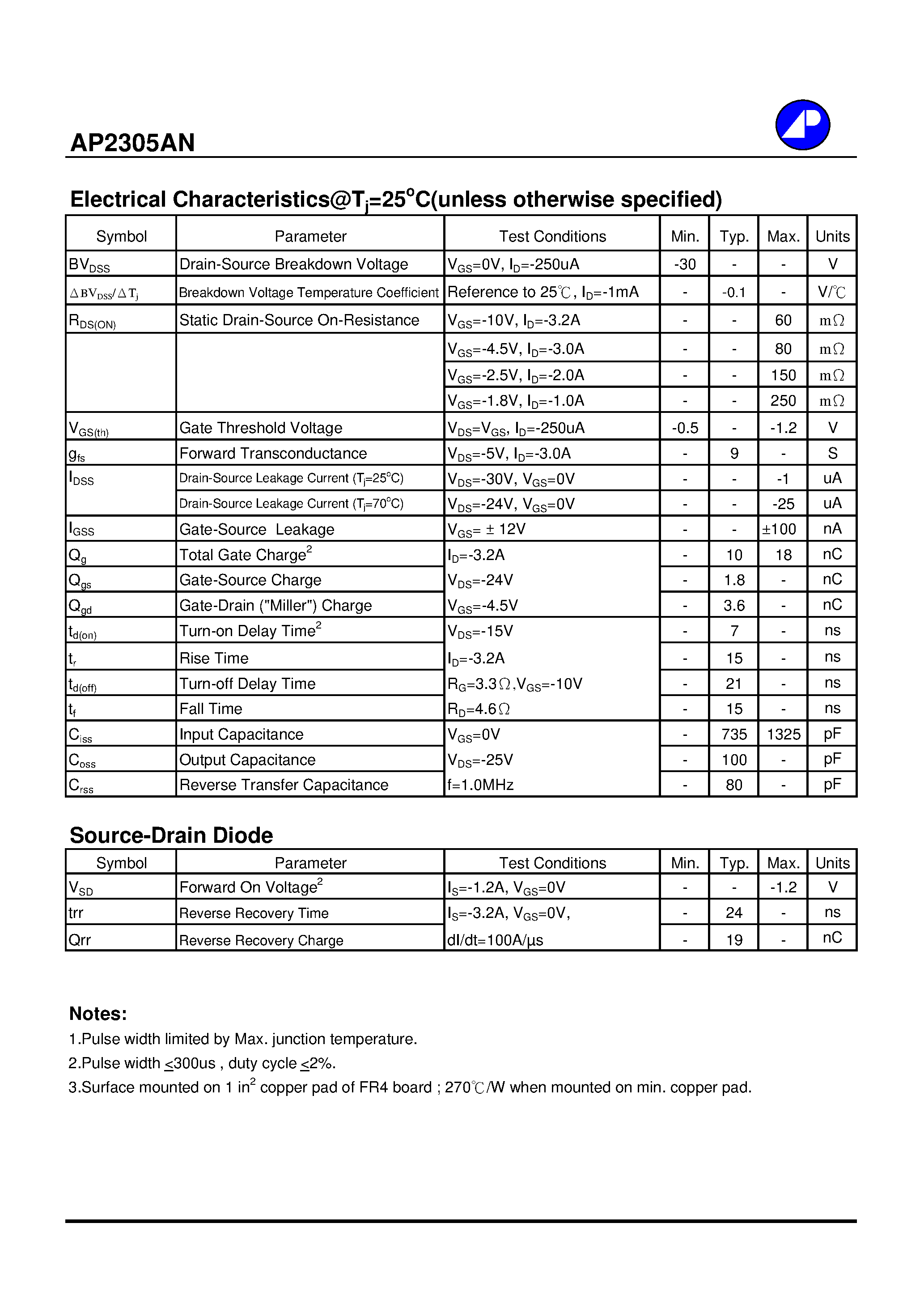 Даташит AP2305AN - P-CHANNEL ENHANCEMENT MODE POWER MOSFET страница 2