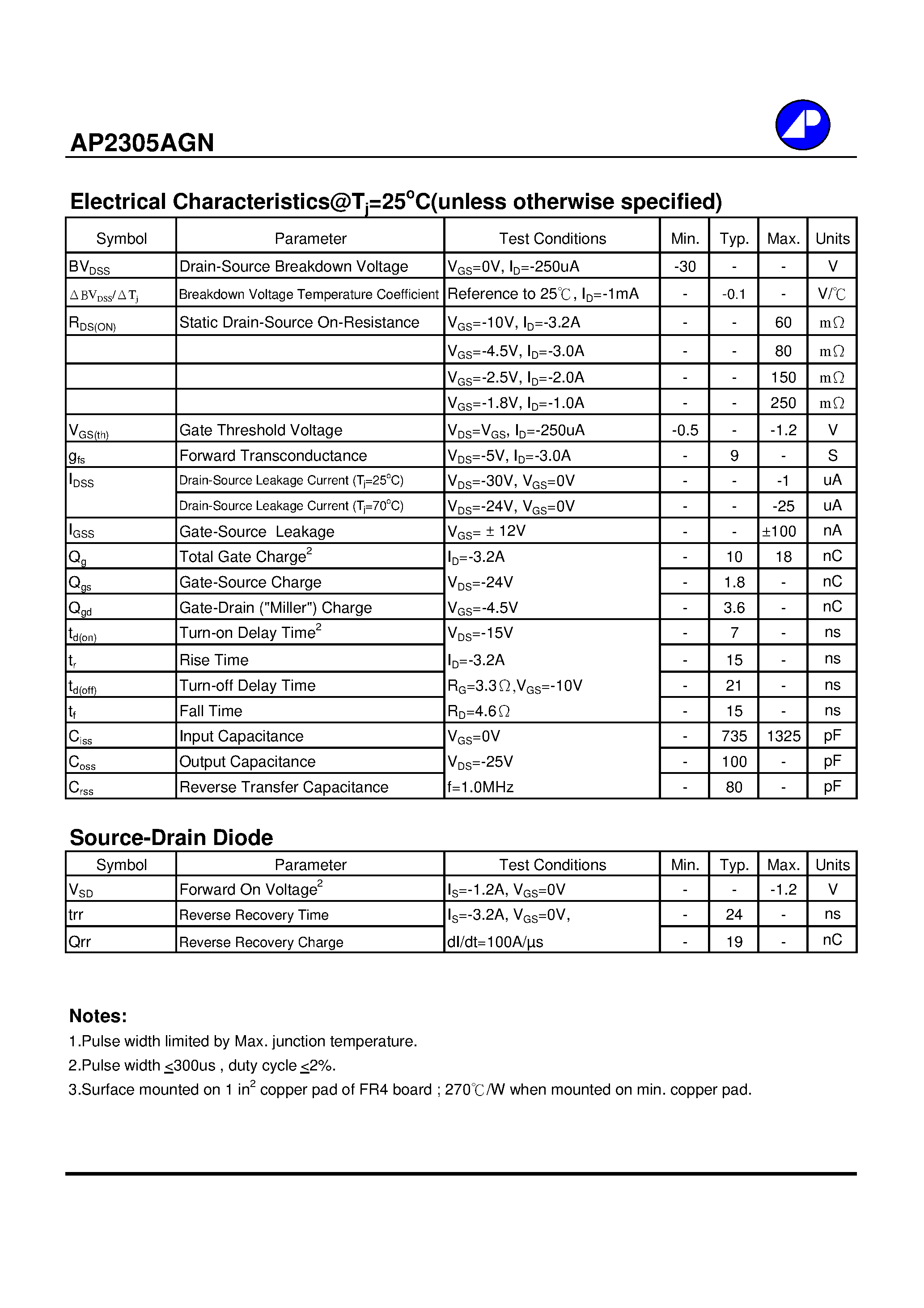 Даташит AP2305AGN - P-CHANNEL ENHANCEMENT MODE POWER MOSFET страница 2