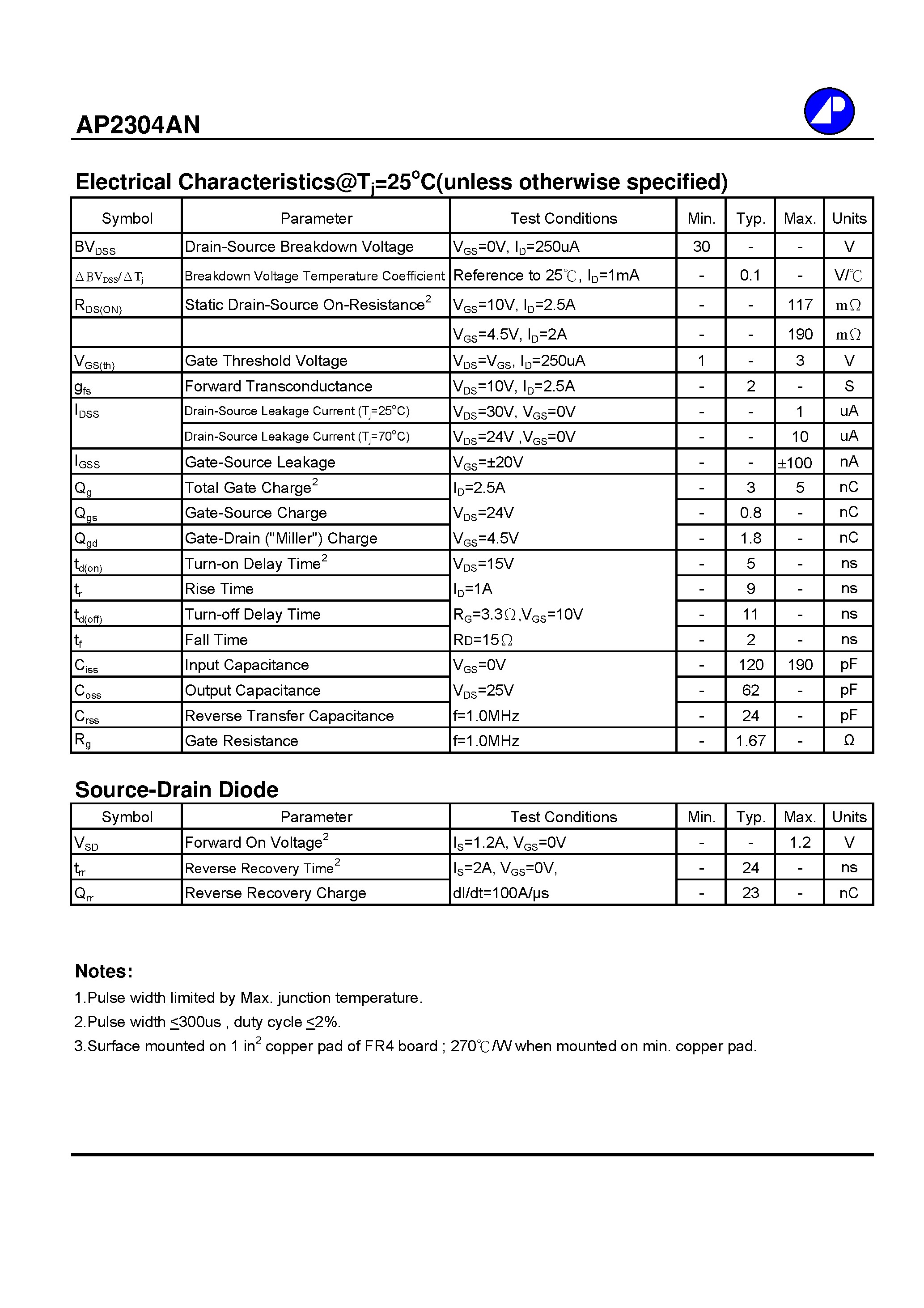 Datasheet AP2304AN - N-CHANNEL ENHANCEMENT MODE POWER MOSFET page 2