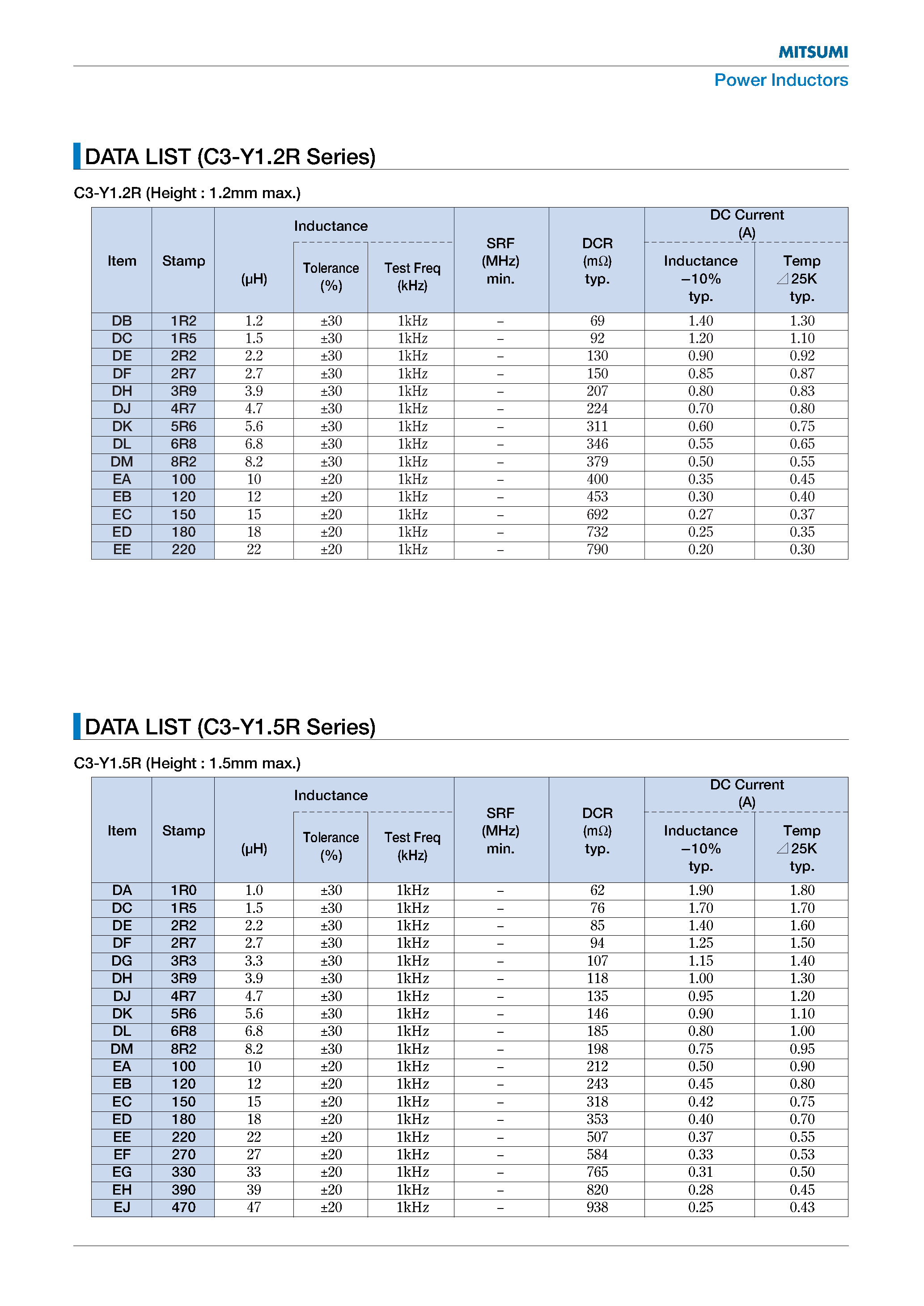 Datasheet C3-Y - Power Inductors page 2