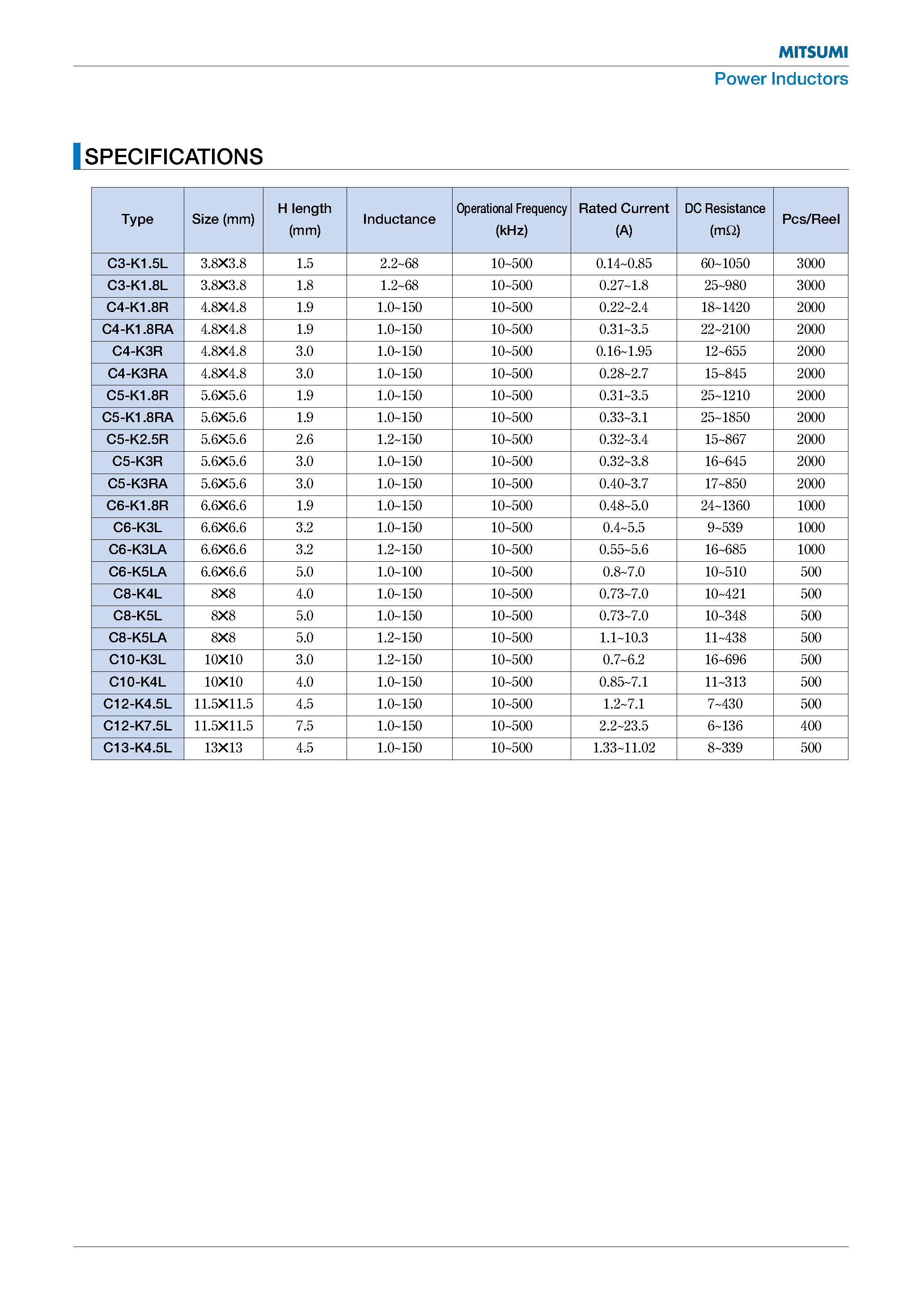 Datasheet C10-K page 2 Datasheet C10-K - Power Inductors page 2