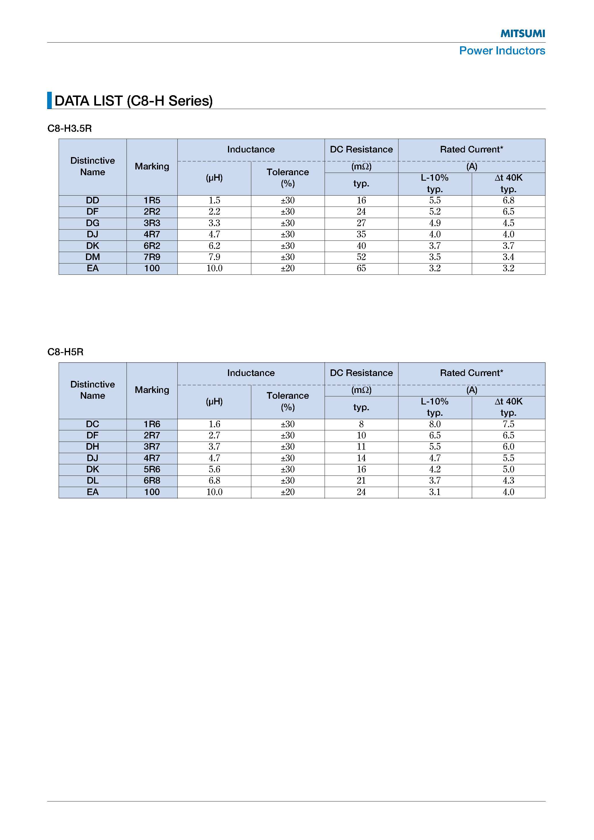 Даташит на микросхему C12-H страница 2 Даташит C12-H - Power Inductors страница 2