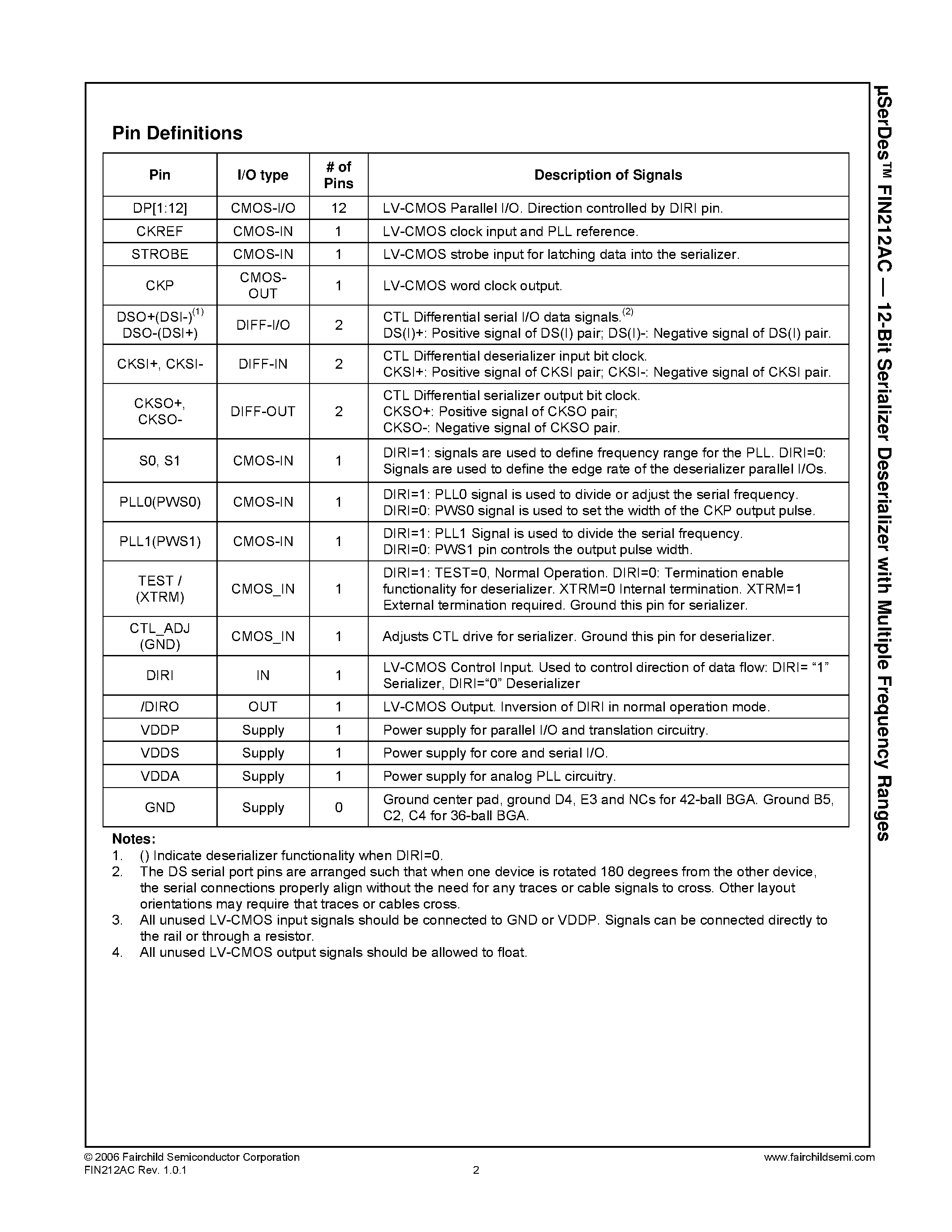 Даташит на микросхему FIN212AC страница 2 Даташит FIN212AC - 12-Bit Serializer Deserializer страница 2