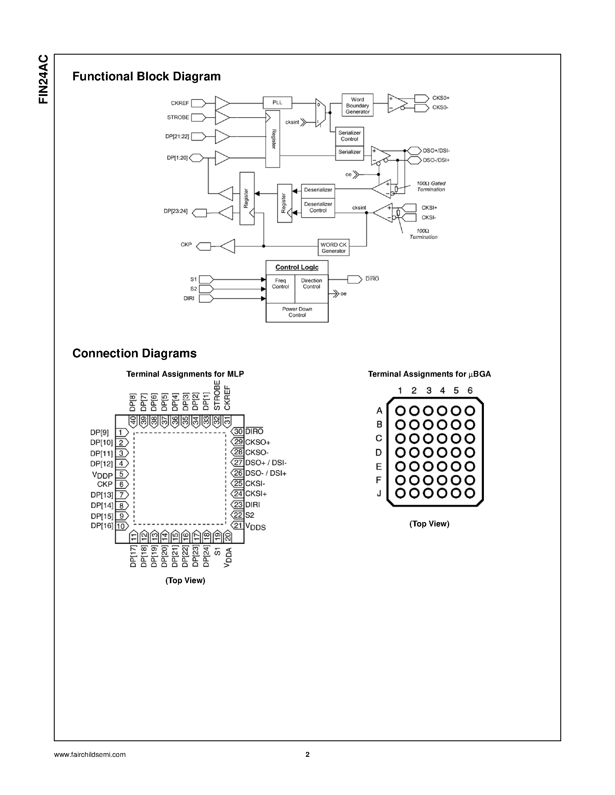 Даташит на микросхему FIN24AC страница 2 Даташит FIN24AC - USerDesTM 22-Bit Bi-Directional Serializer/Deserializer страница 2