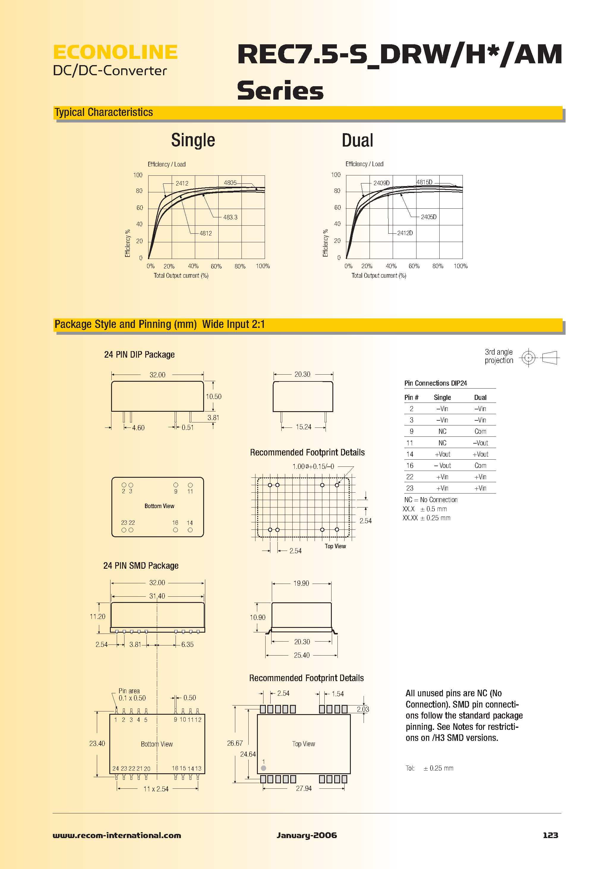 Datasheet REC7.5-xxxx - 7.5 Watt DIP24 & SMD Single & Dual Output page 2
