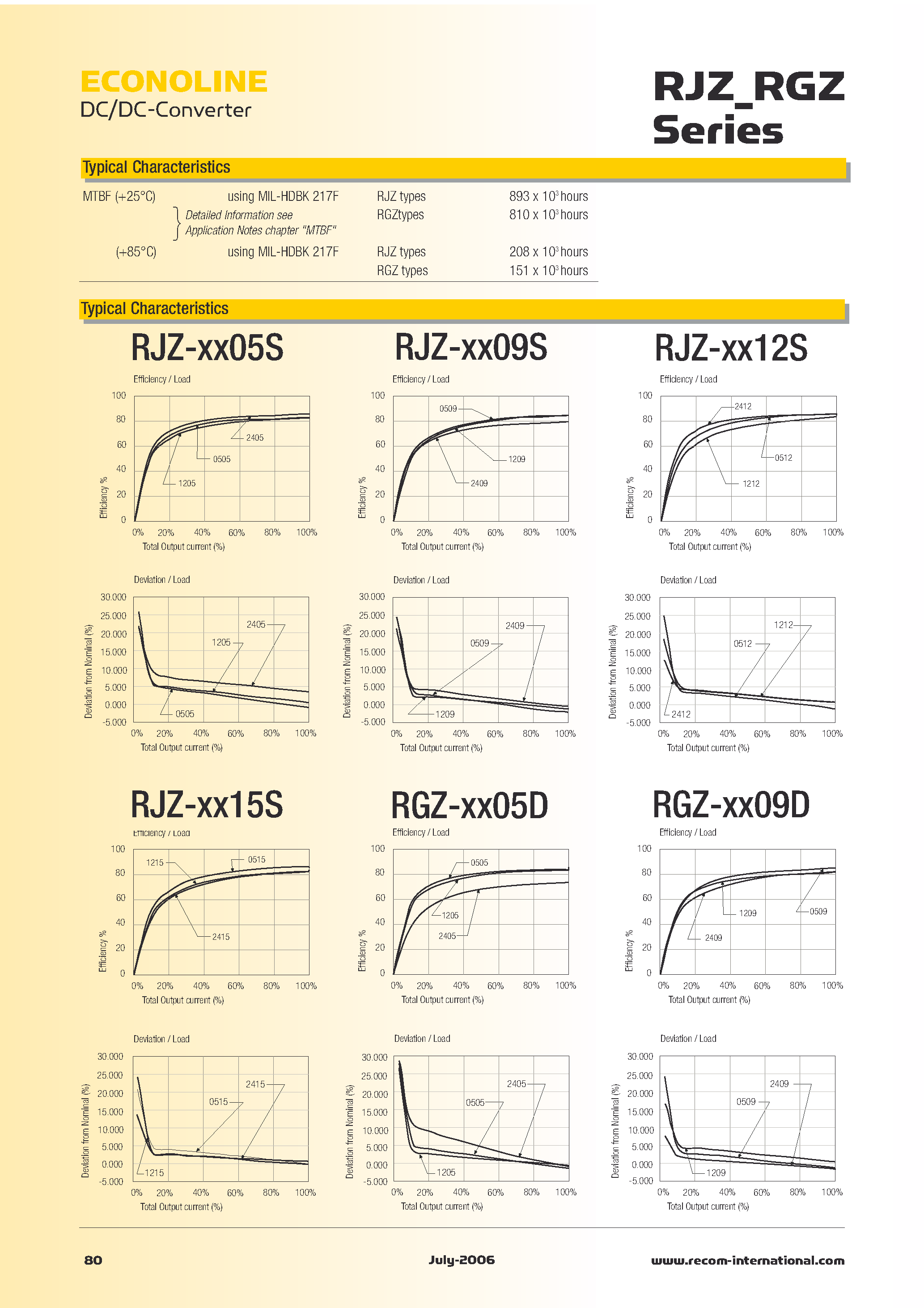Datasheet RJZ-xxx page 2 Datasheet RJZ-xxx - 2 Watt DIP14 Single & Dual Output page 2