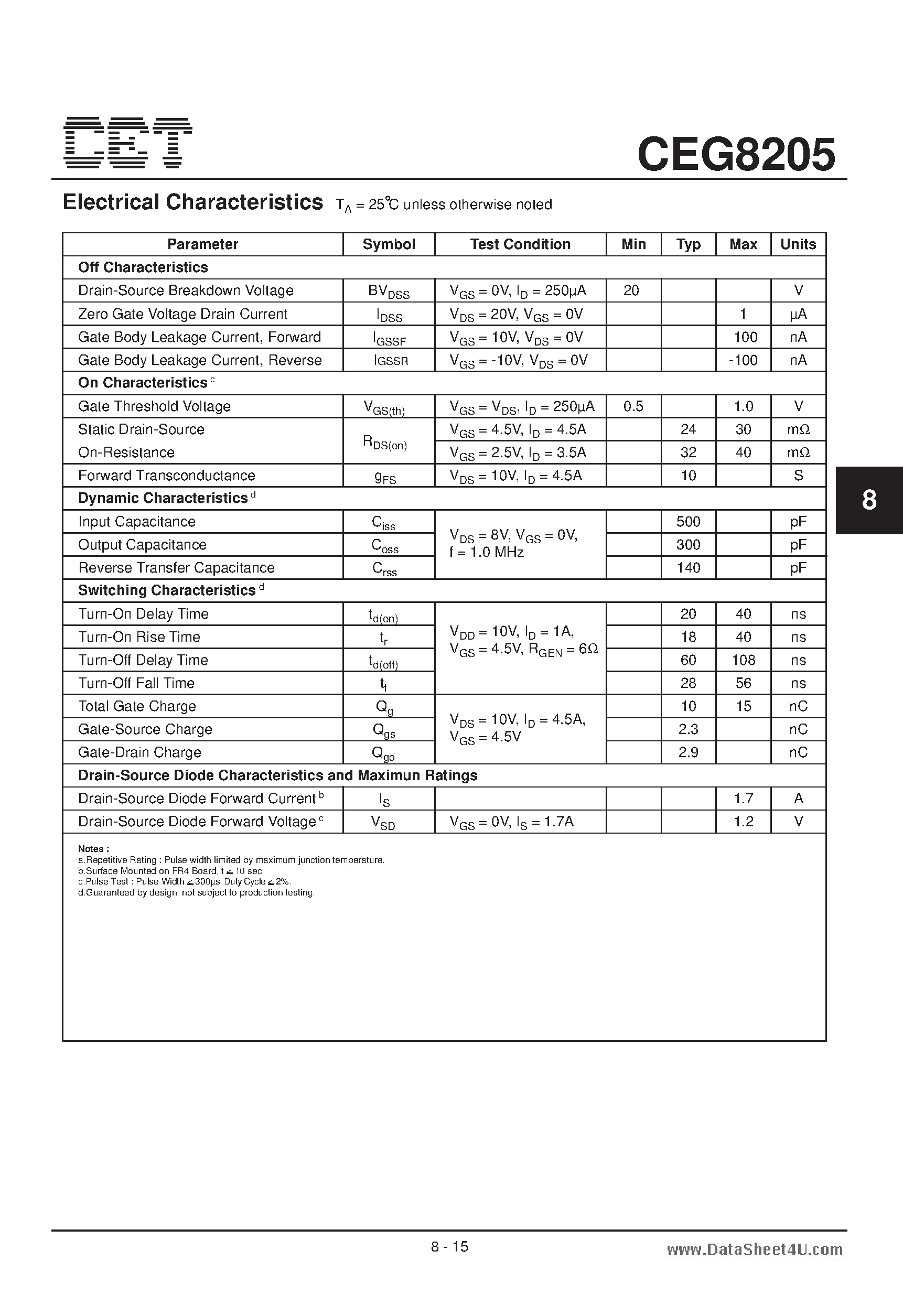 Datasheet CEG8205 - Dual N-Channel Enhancement Mode Field Effect Transistor page 2