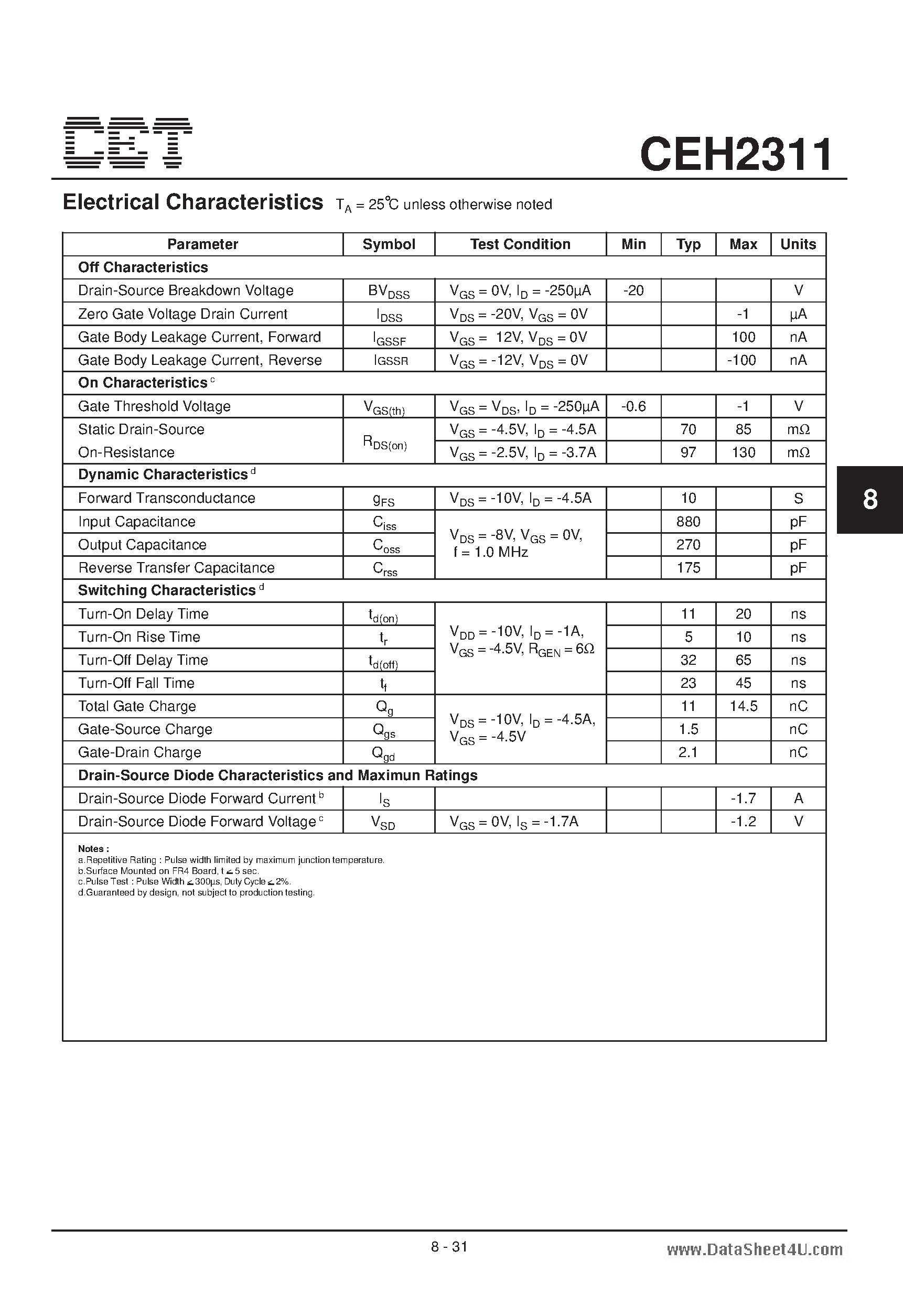 Datasheet CEH2311 - P-Channel Enhancement Mode Field Effect Transistor page 2