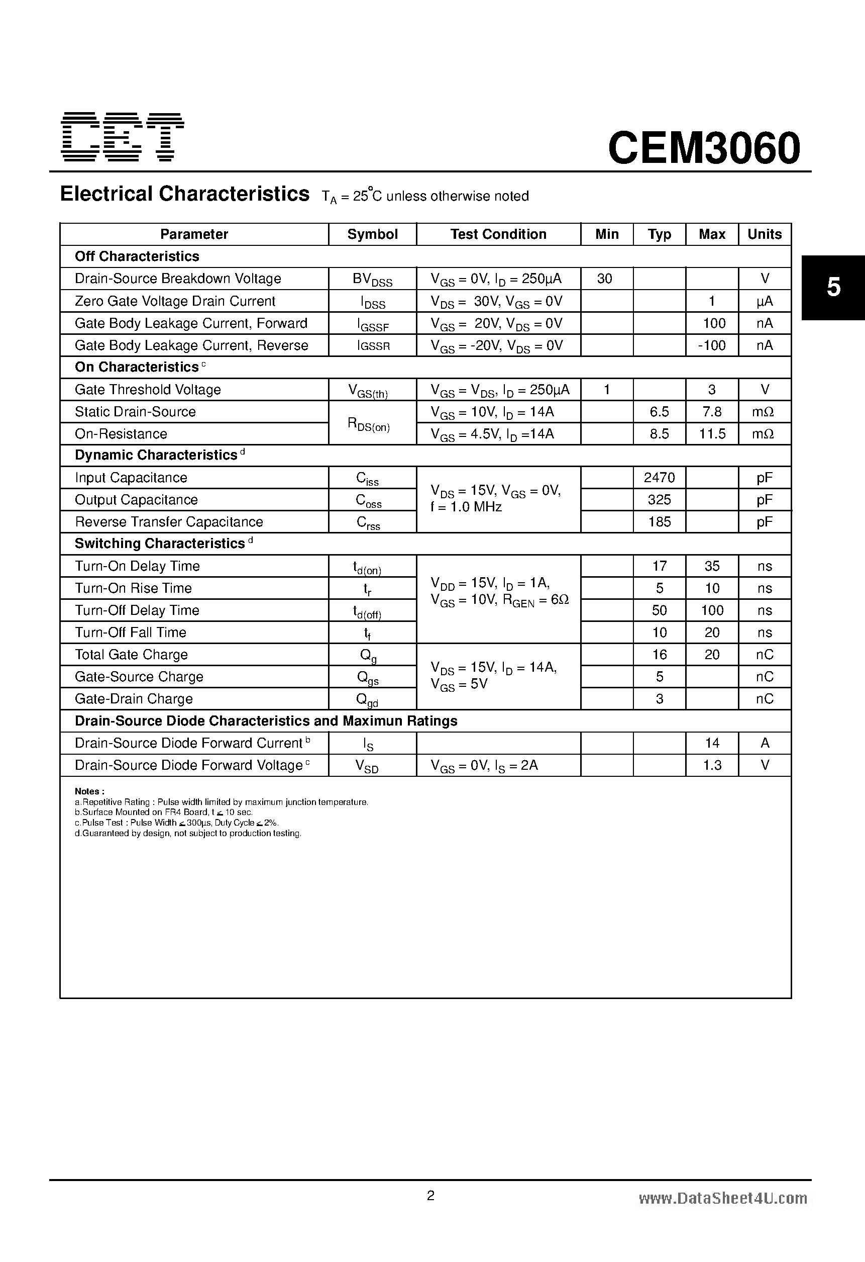 Datasheet CEM3060 - N-Channel Enhancement Mode Field Effect Transistor page 2