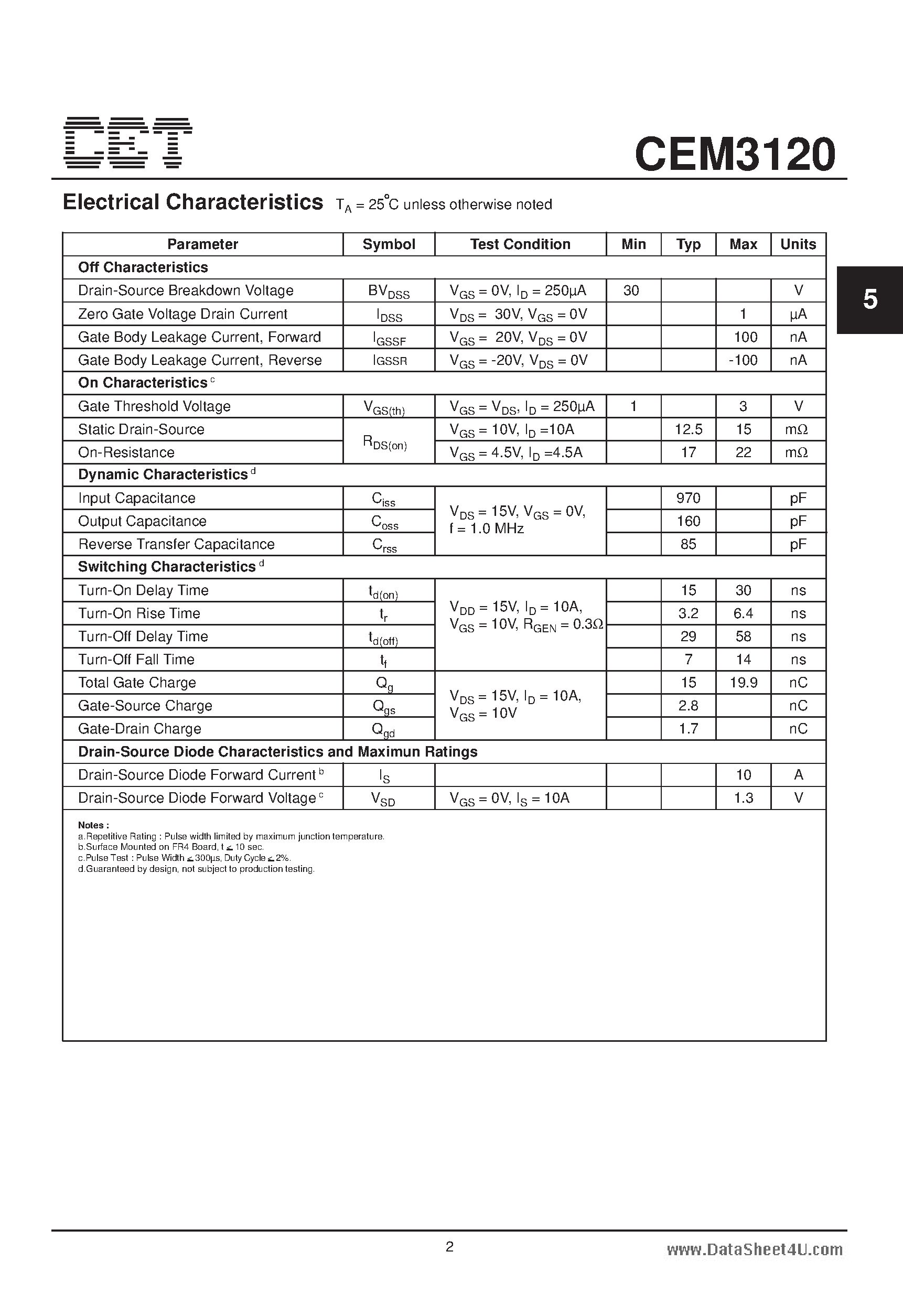 Datasheet CEM3120 - N-Channel Enhancement Mode Field Effect Transistor page 2