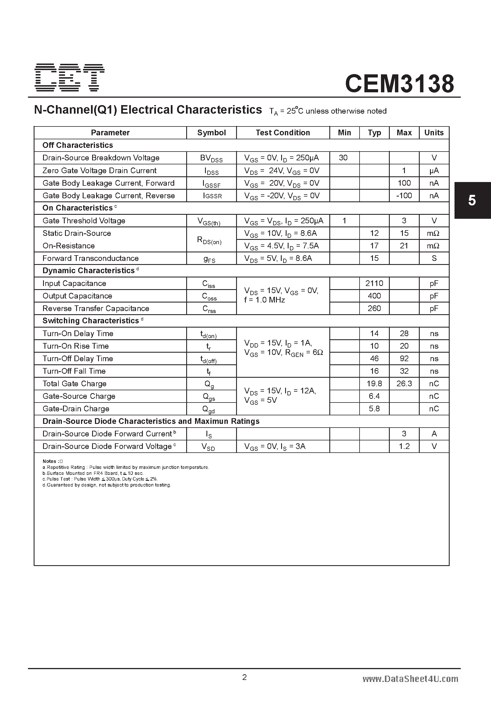 Datasheet CEM3138 - Dual N-Channel Enhancement Mode Field Effect Transistor page 2