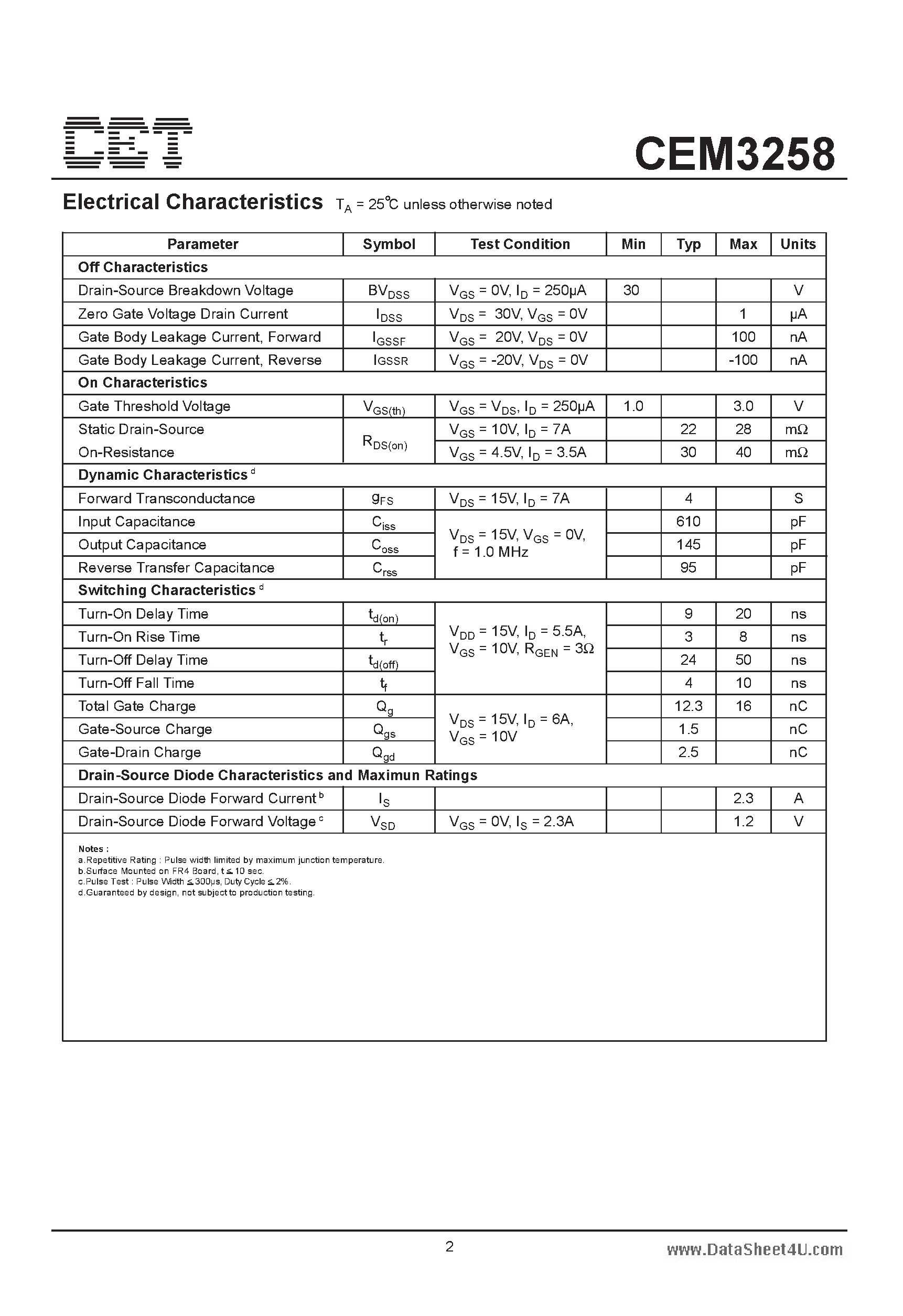 Datasheet CEM3258 - Dual N-Channel Enhancement Mode Field Effect Transistor page 2