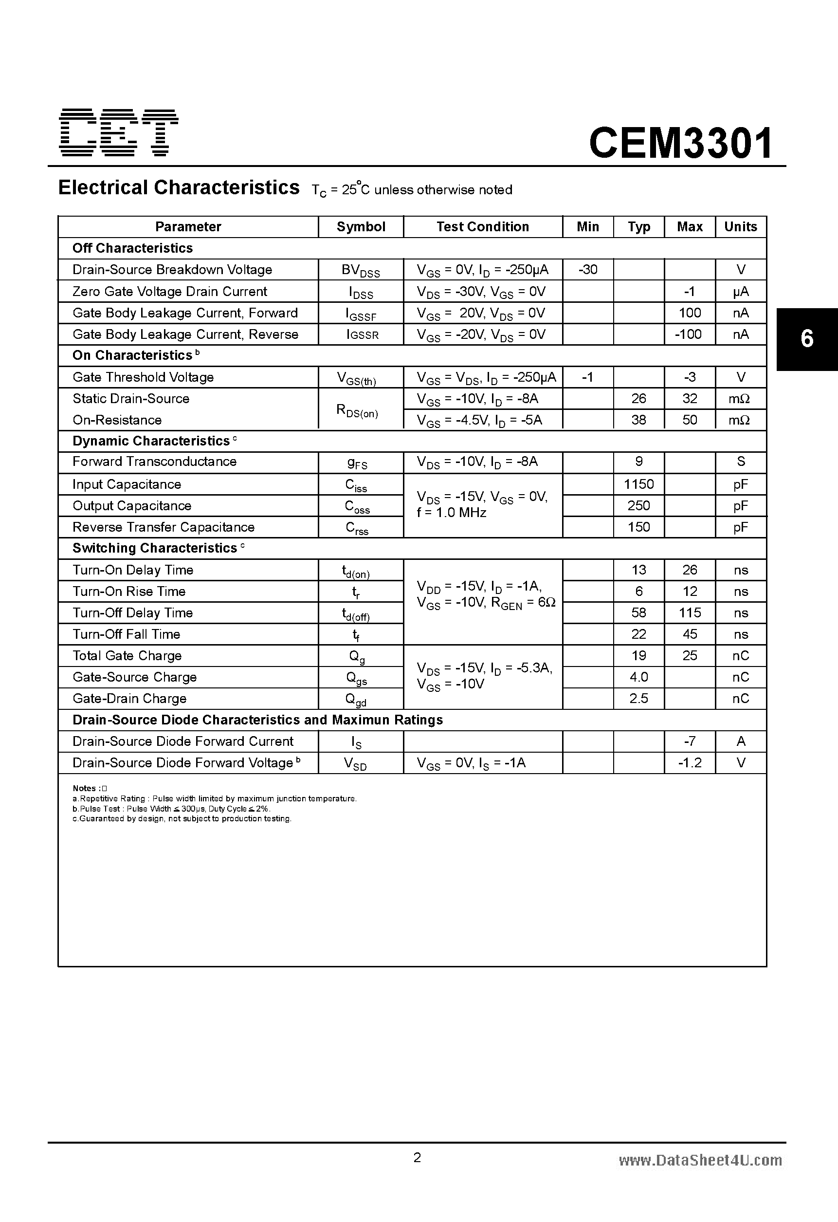 Datasheet CEM3301 - P-Channel Enhancement Mode Field Effect Transistor page 2
