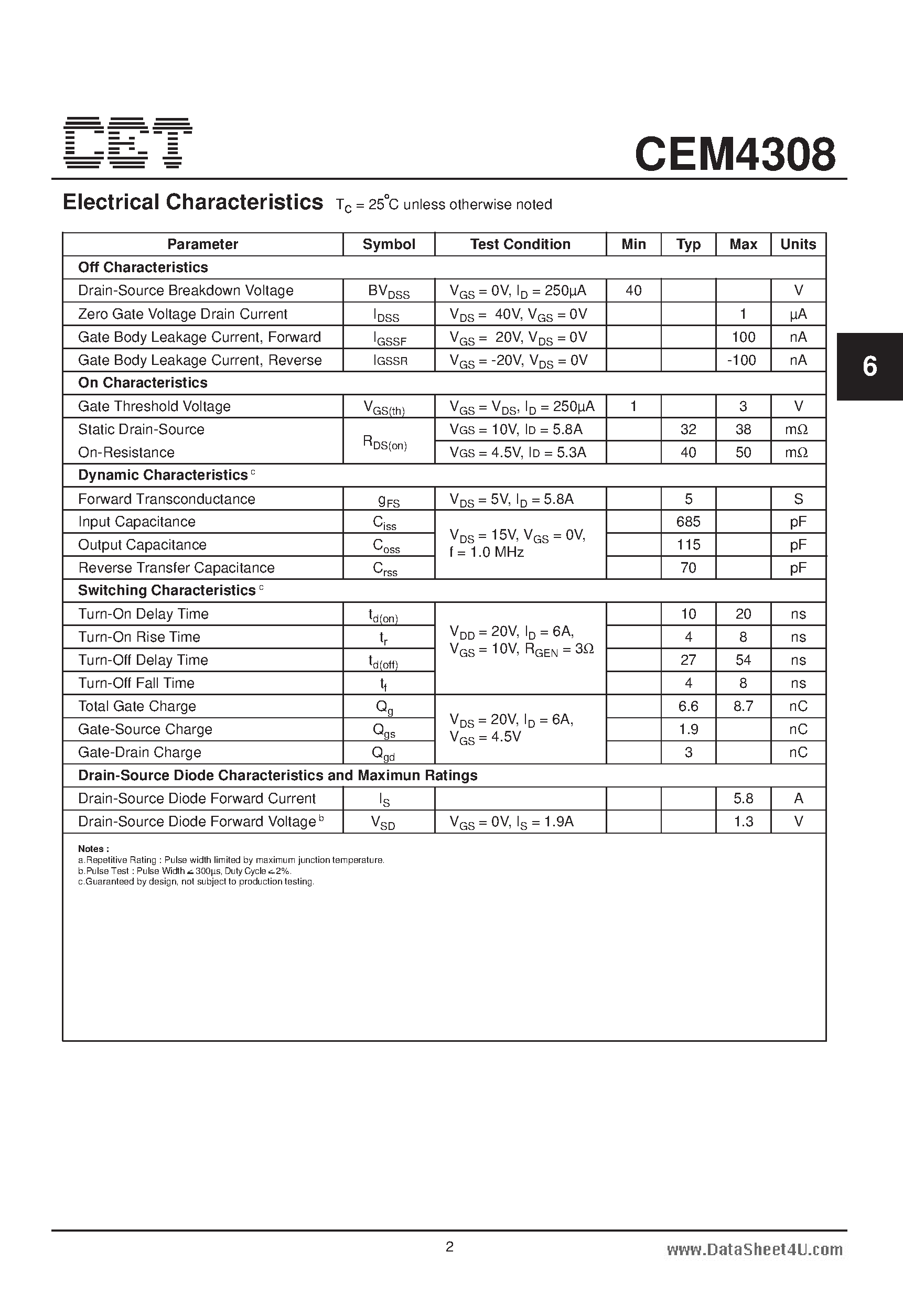 Datasheet CEM4308 - Dual N-Channel Enhancement Mode Field Effect Transistor page 2