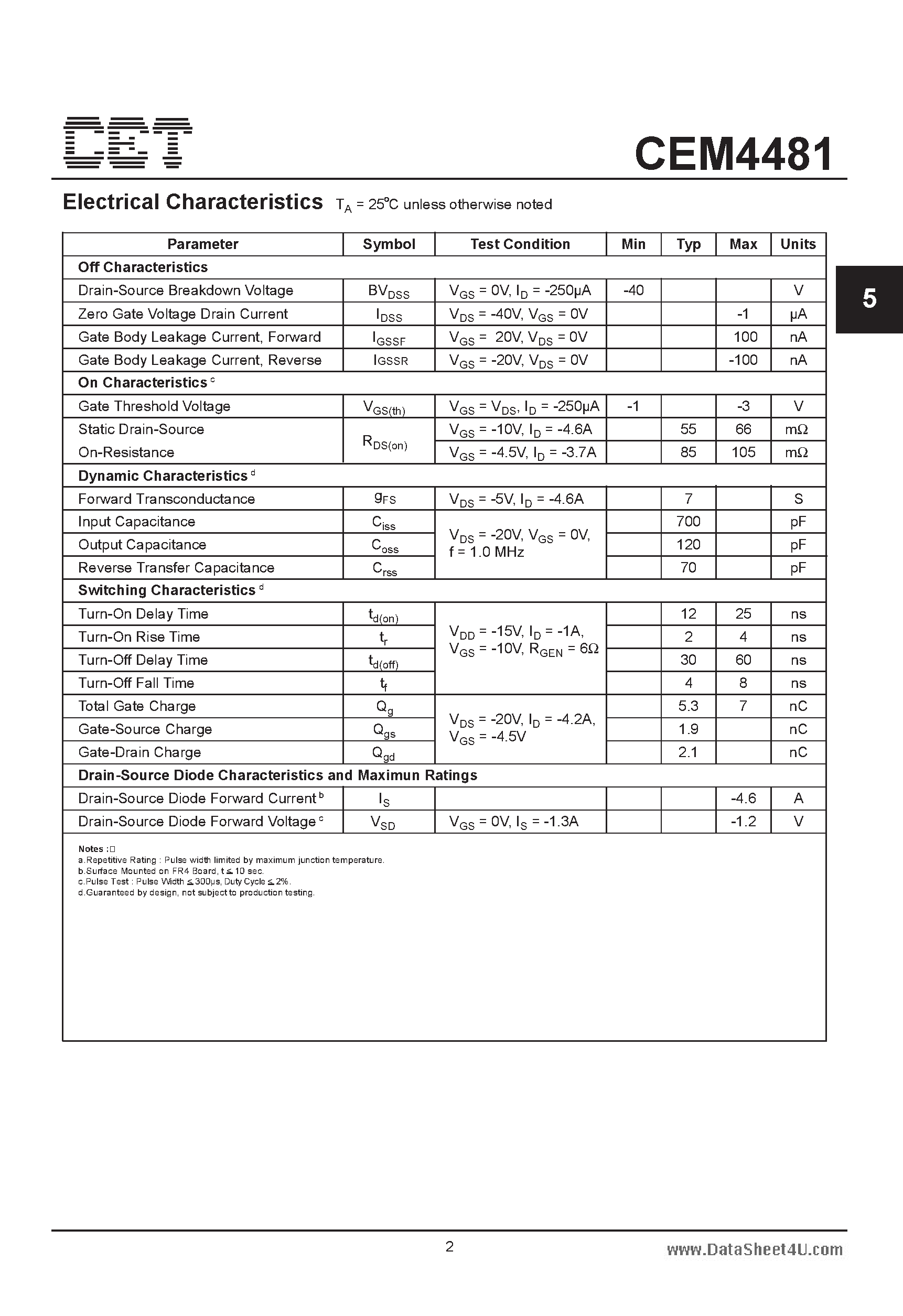 Datasheet CEM4481 - P-Channel Enhancement Mode Field Effect Transistor page 2