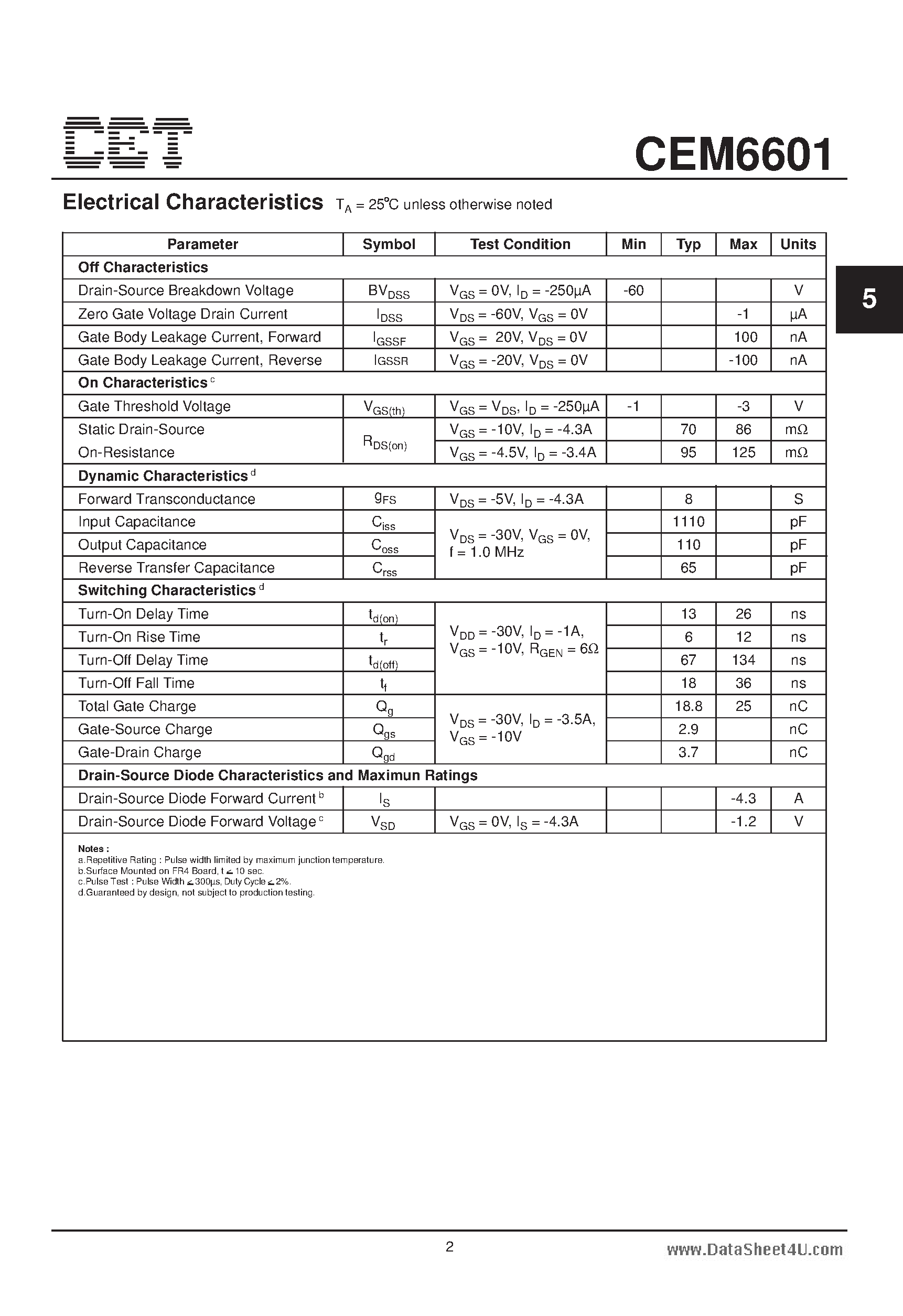 Datasheet CEM6601 - P-Channel Enhancement Mode Field Effect Transistor page 2