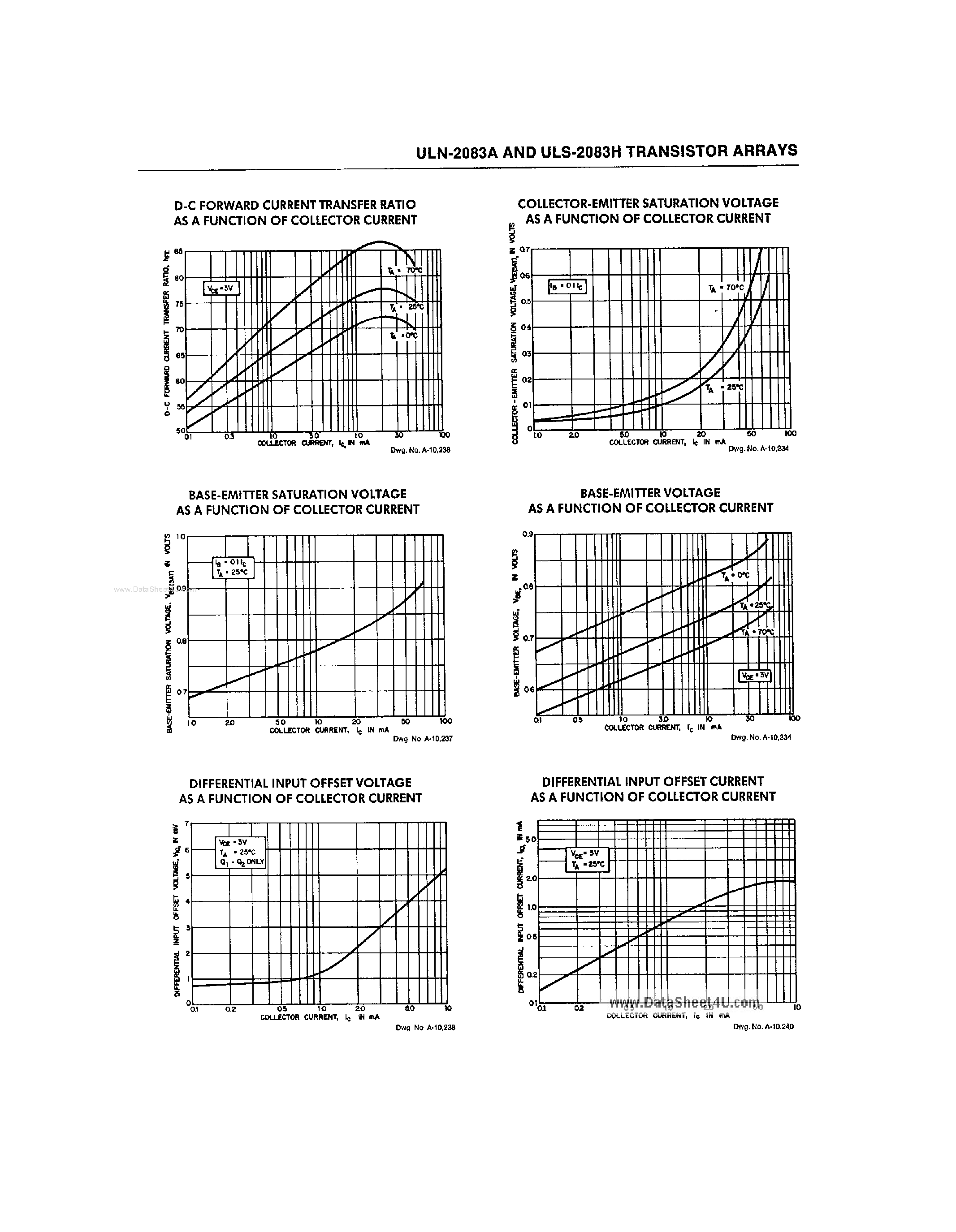 Datasheet ULN-2083A page 2 Datasheet ULN-2083A - Transistor Arrays page 2