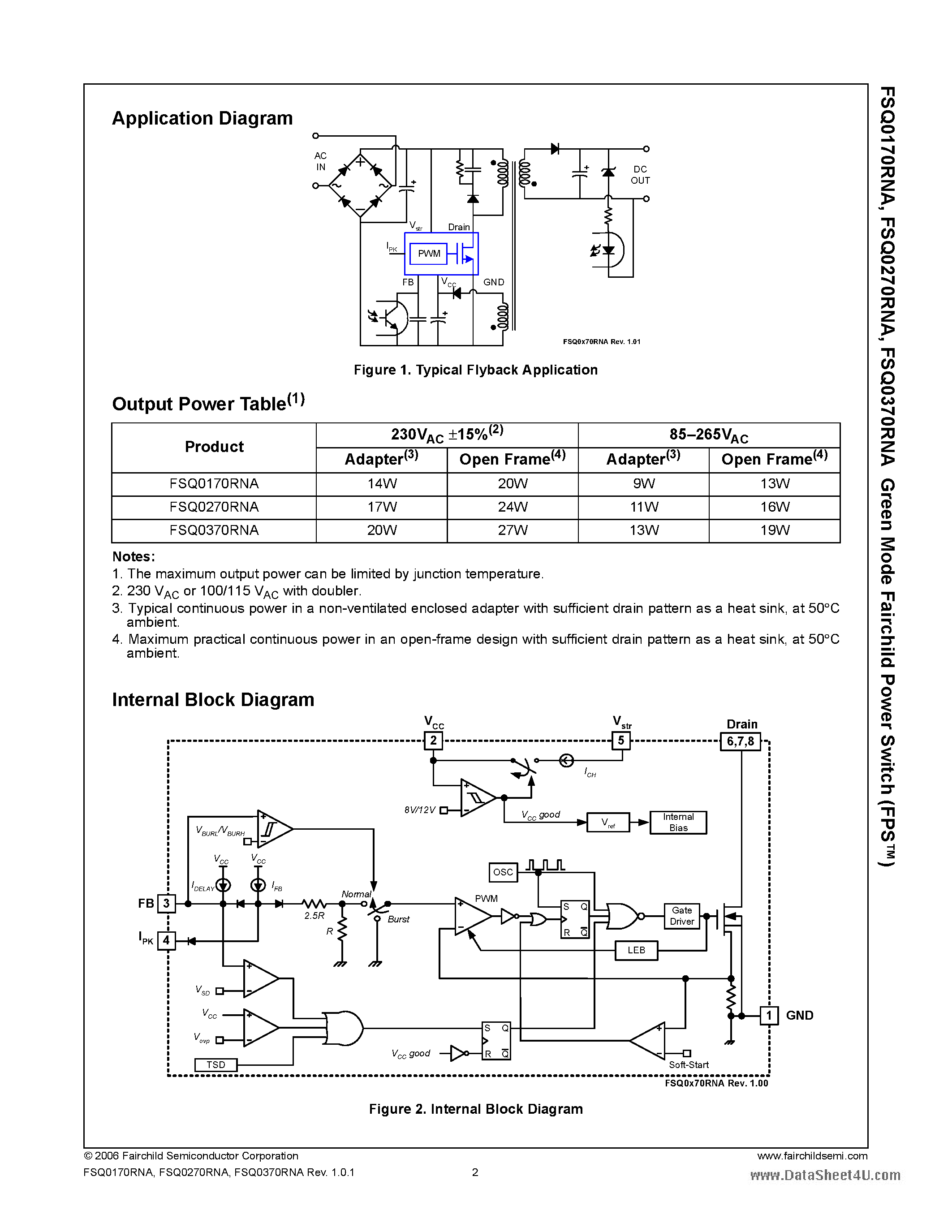 Даташит на микросхему FSQ0170RNA страница 2 Даташит FSQ0170RNA - (FSQ0x70RNA) Green Mode Fairchild Power Switch страница 2