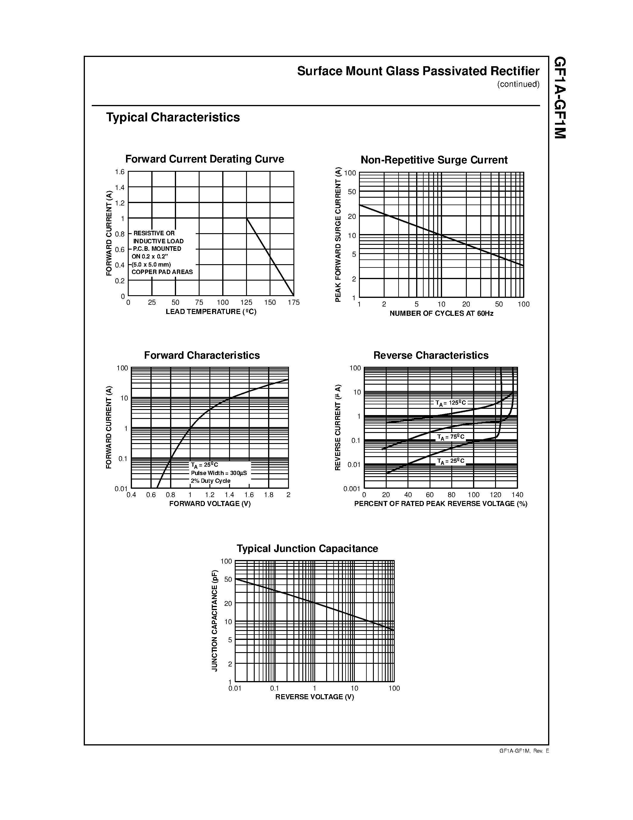 Datasheet GF1A- page 2 Datasheet GF1A- - 1.0 Ampere Glass Passivated Rectifier page 2