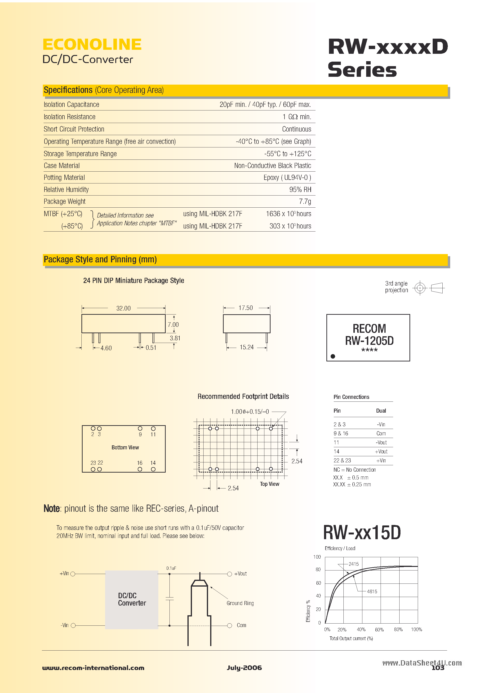 Datasheet RW-xxxxD - 3 Watt DIP24 low Profile package Dual Regulated Output page 2