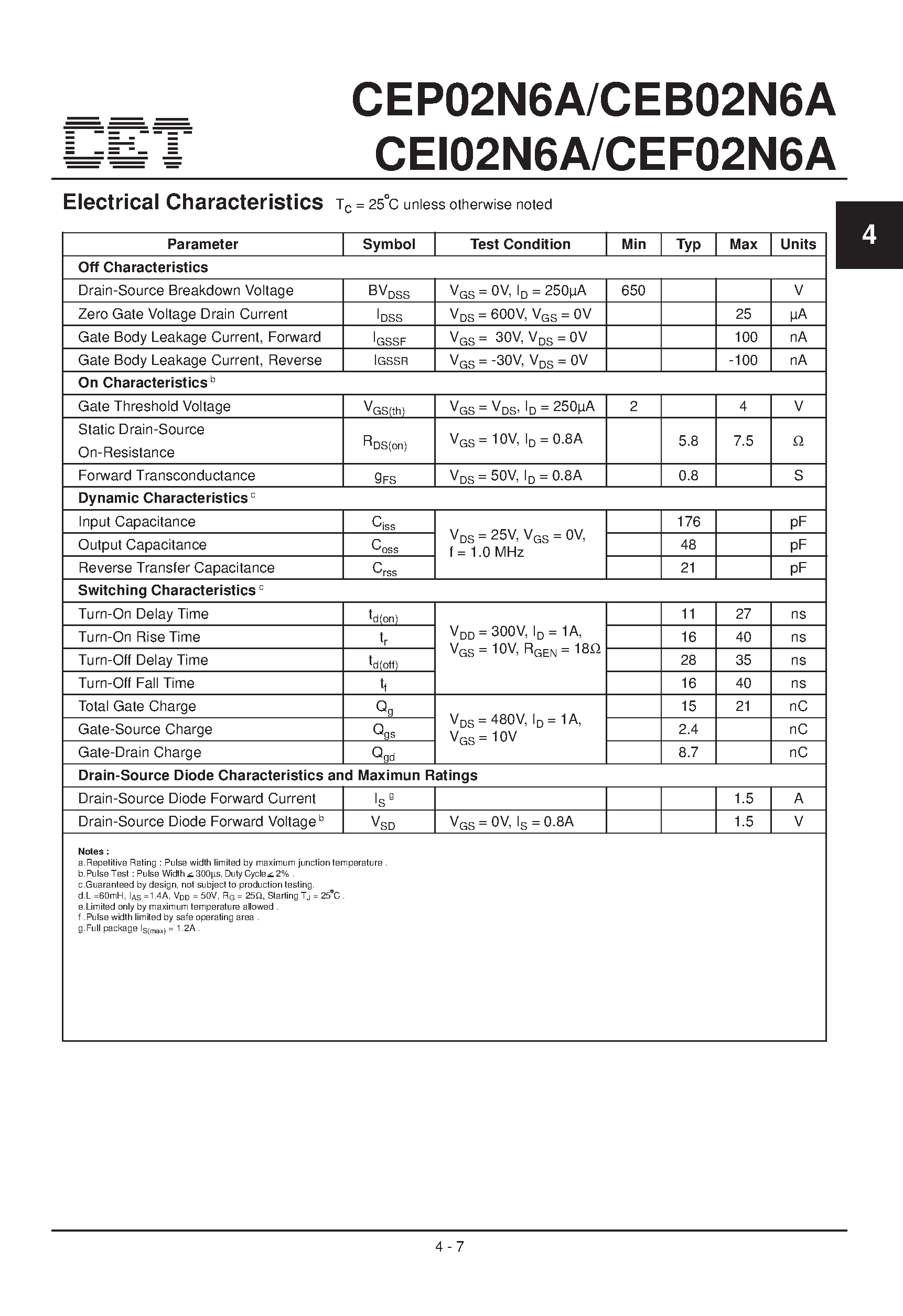 Datasheet CEF02N6A - N-Channel Enhancement Mode Field Effect Transistor page 2