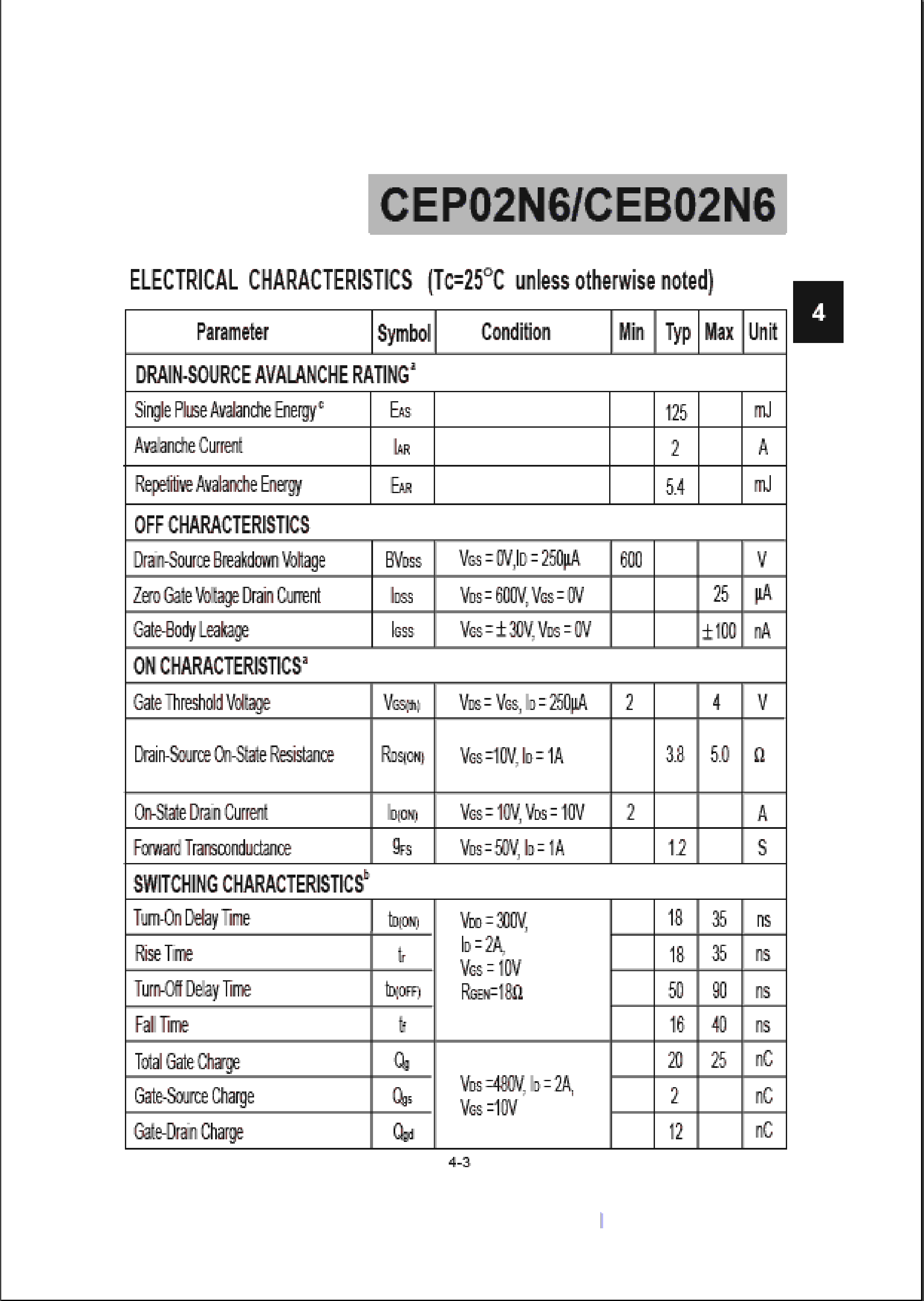 Datasheet CEB02N6 - N-CHANNEL LOGIC LEVEL ENHANCEMENT MODE FIELD EFFECT TRANSISTOR page 2