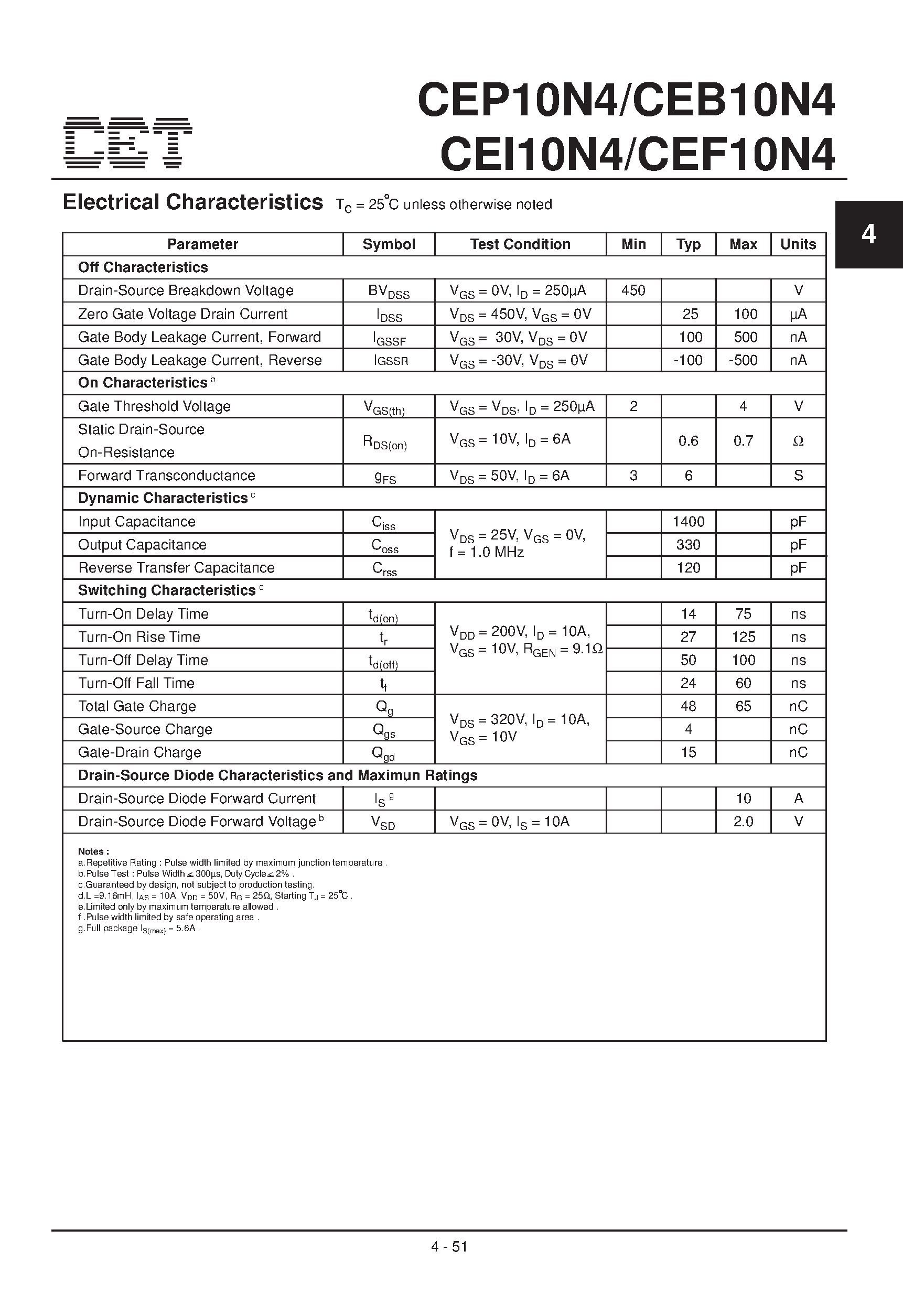 Datasheet CEI10N4 - N-Channel Enhancement Mode Field Effect Transistor page 2