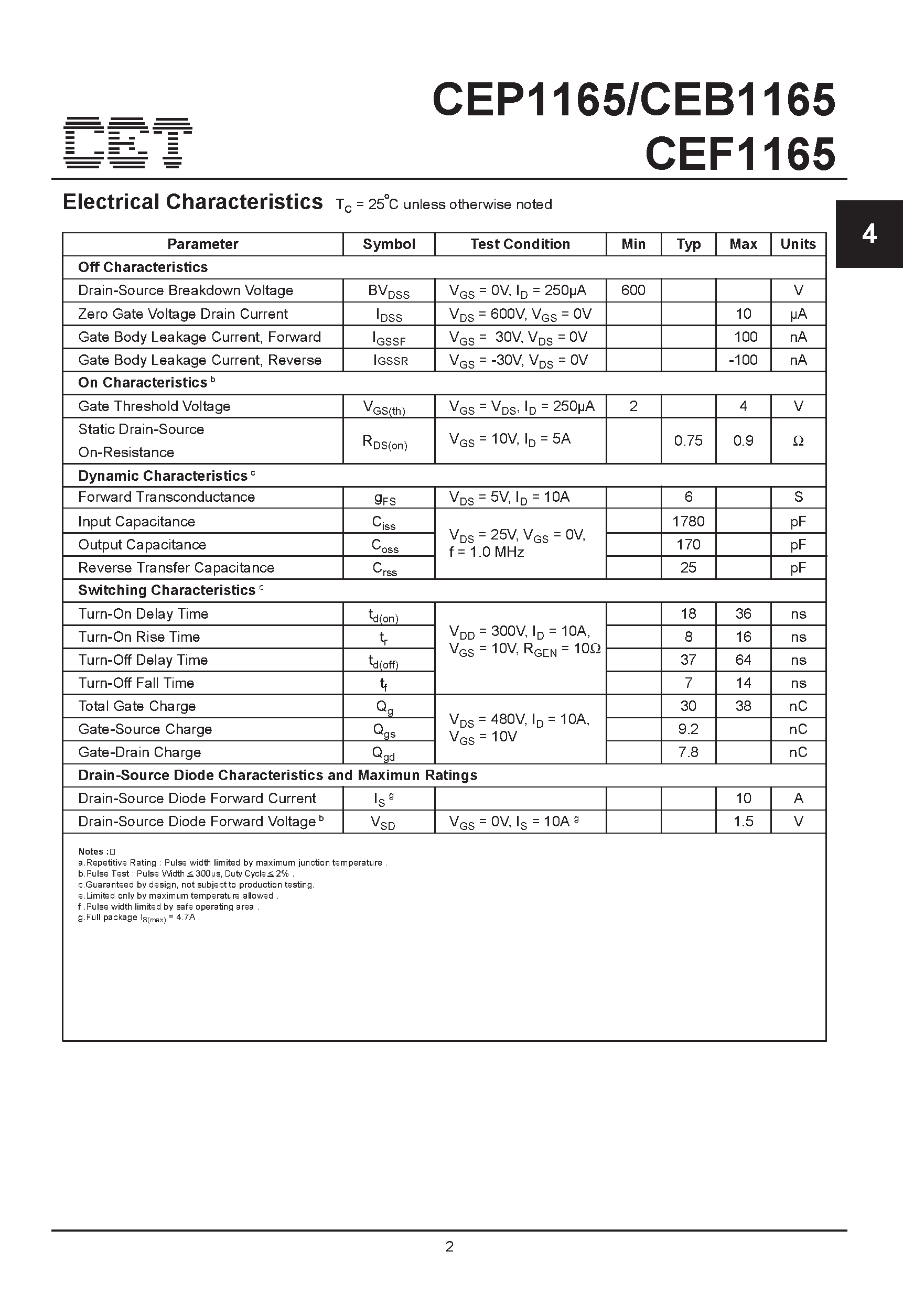 Datasheet CEB1165 - N-Channel Enhancement Mode Field Effect Transistor page 2