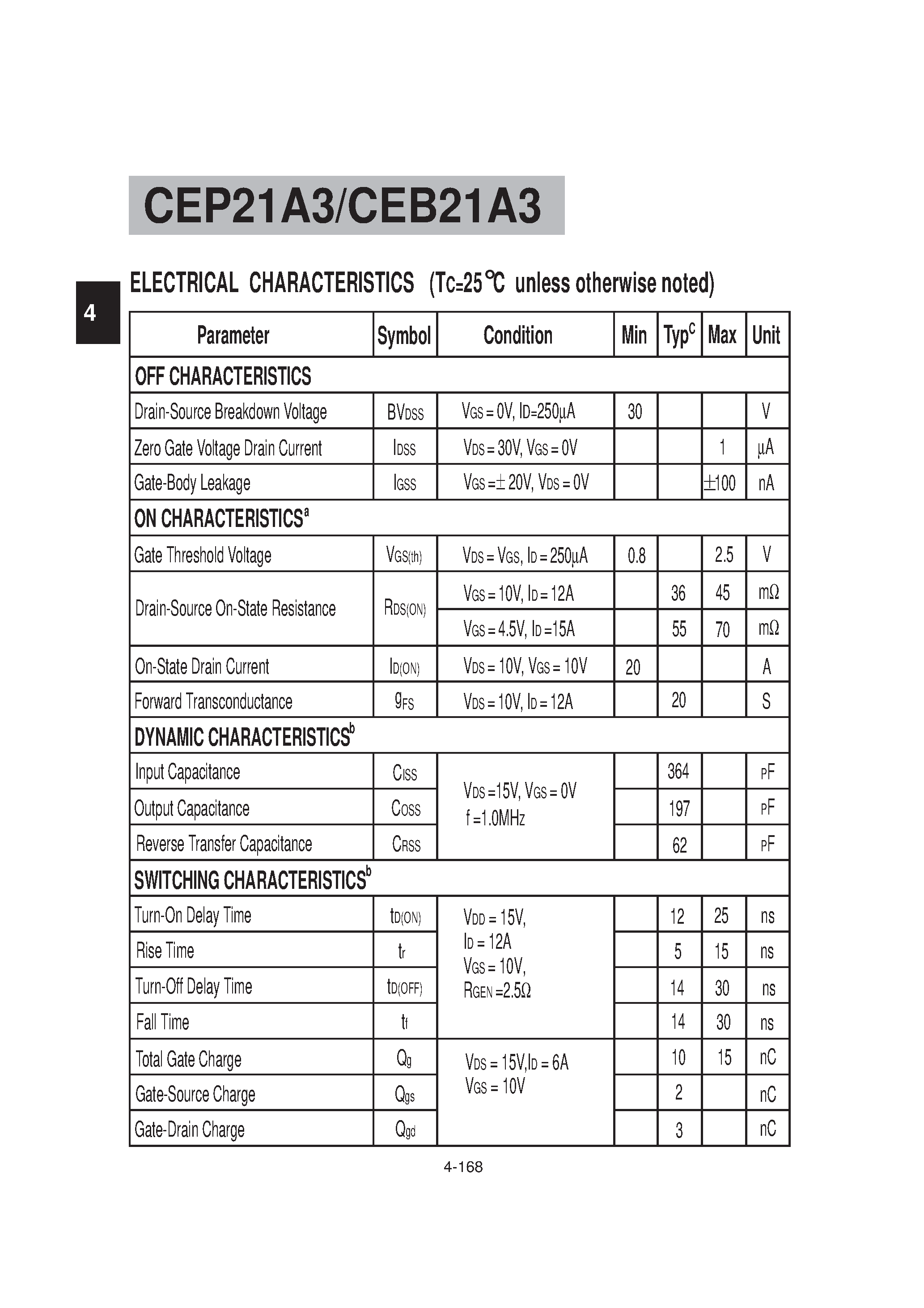 Datasheet CEP21A3 - N-Channel Logic Level Enhancement Mode Field Effect Transistor page 2