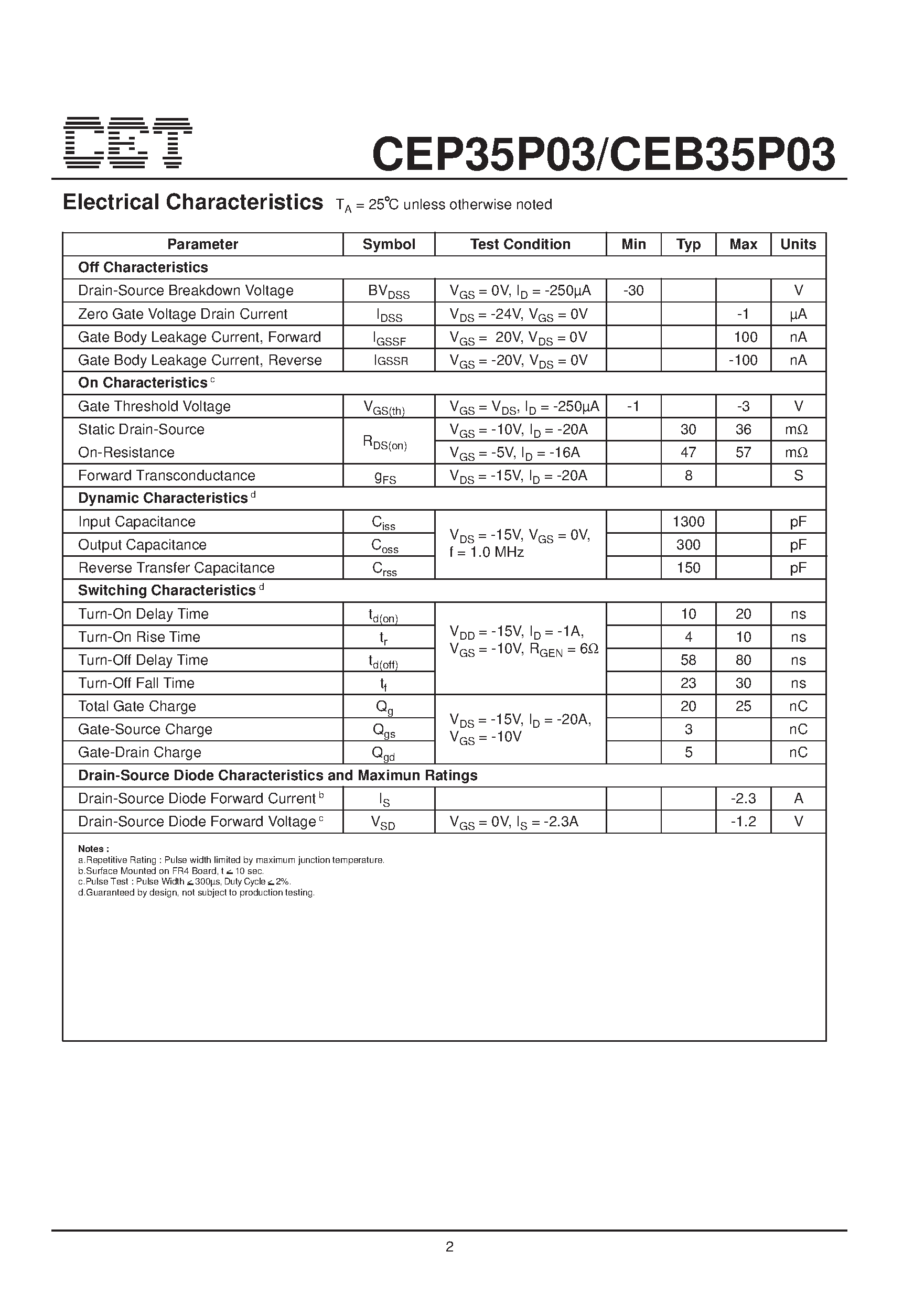 Datasheet CEB35P03 - P-Channel Enhancement Mode Field Effect Transistor page 2