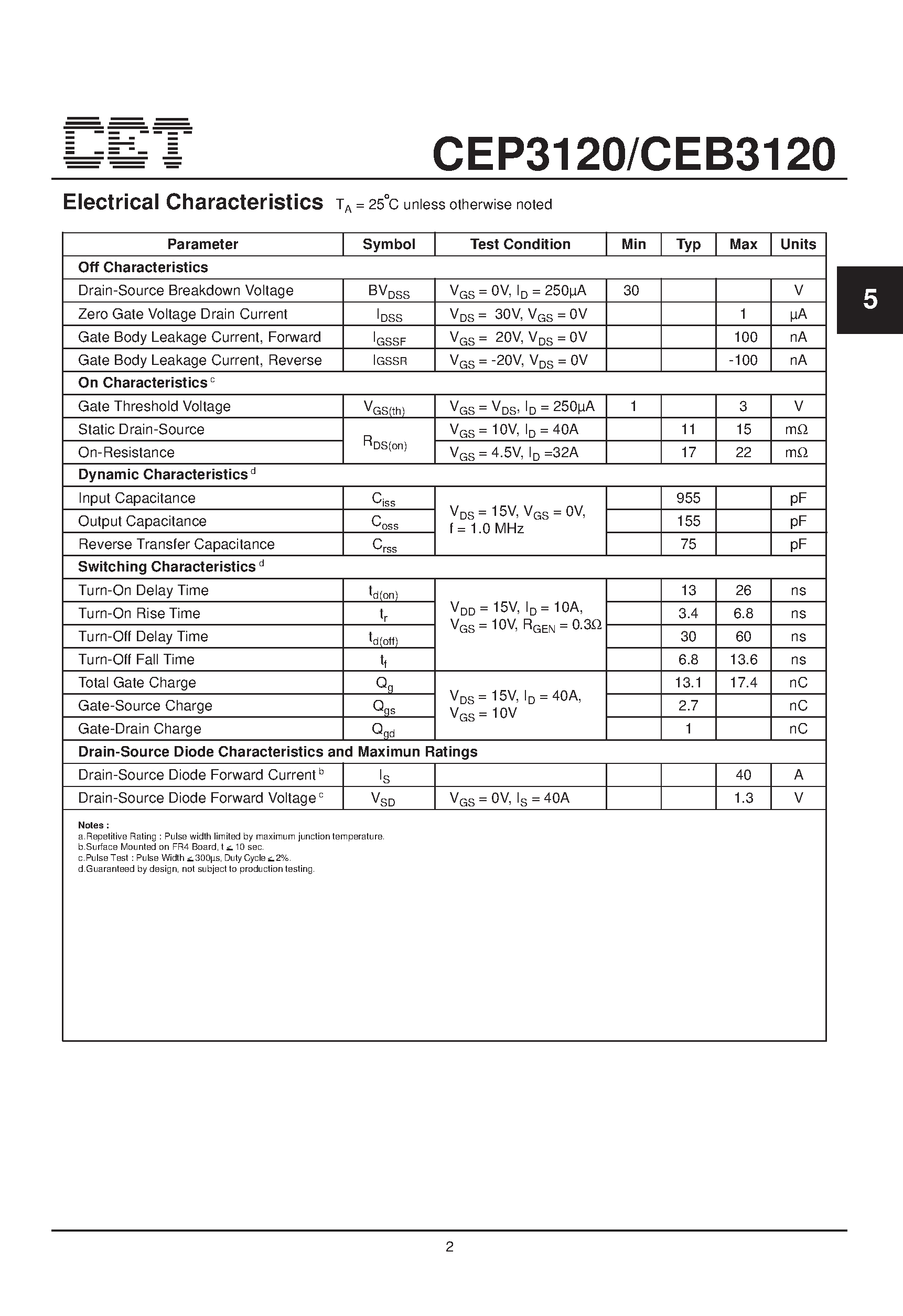 Datasheet CEB3120 - N-Channel Enhancement Mode Field Effect Transistor page 2