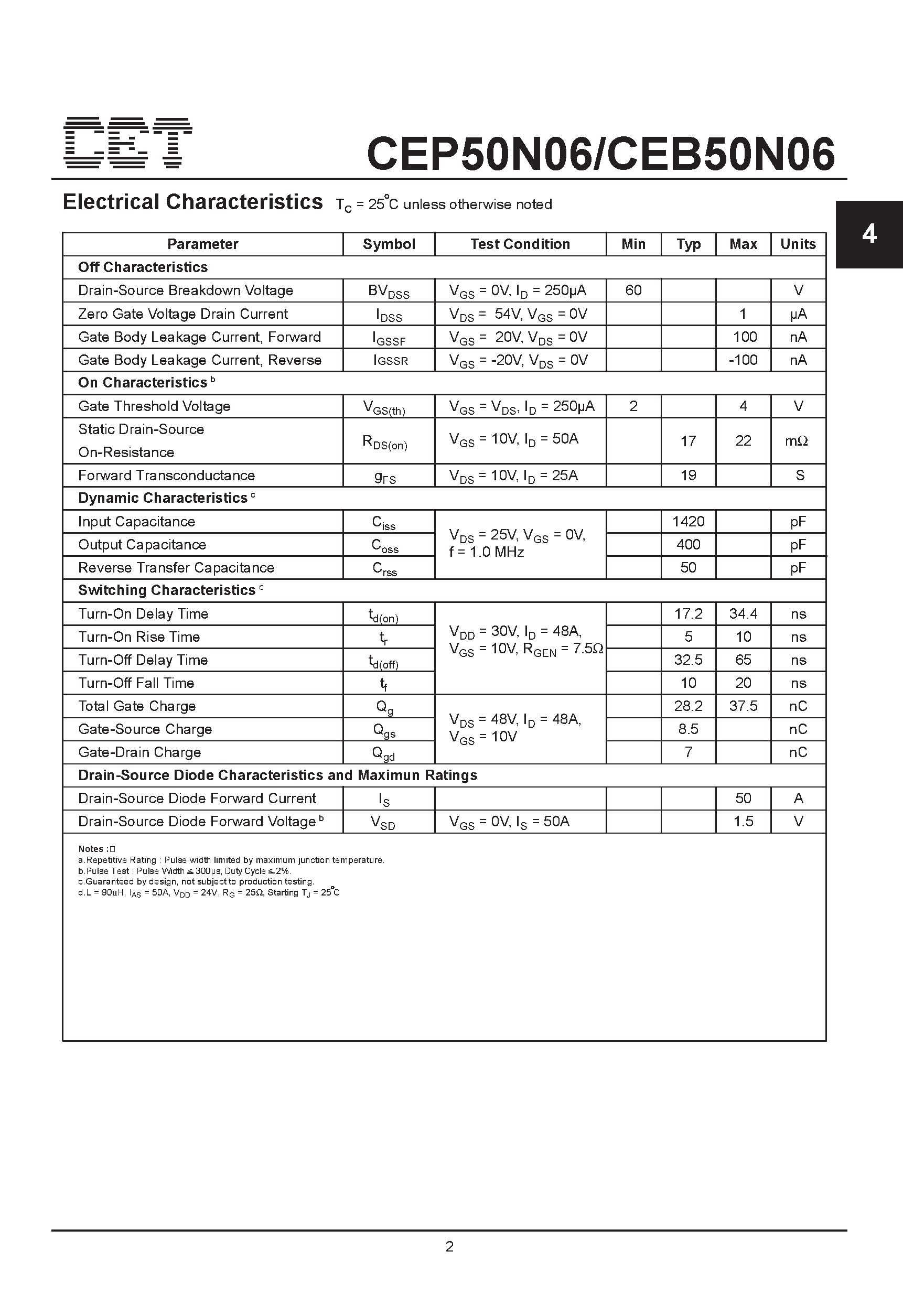 Datasheet CEP50N06 - N-Channel Enhancement Mode Field Effect Transistor page 2