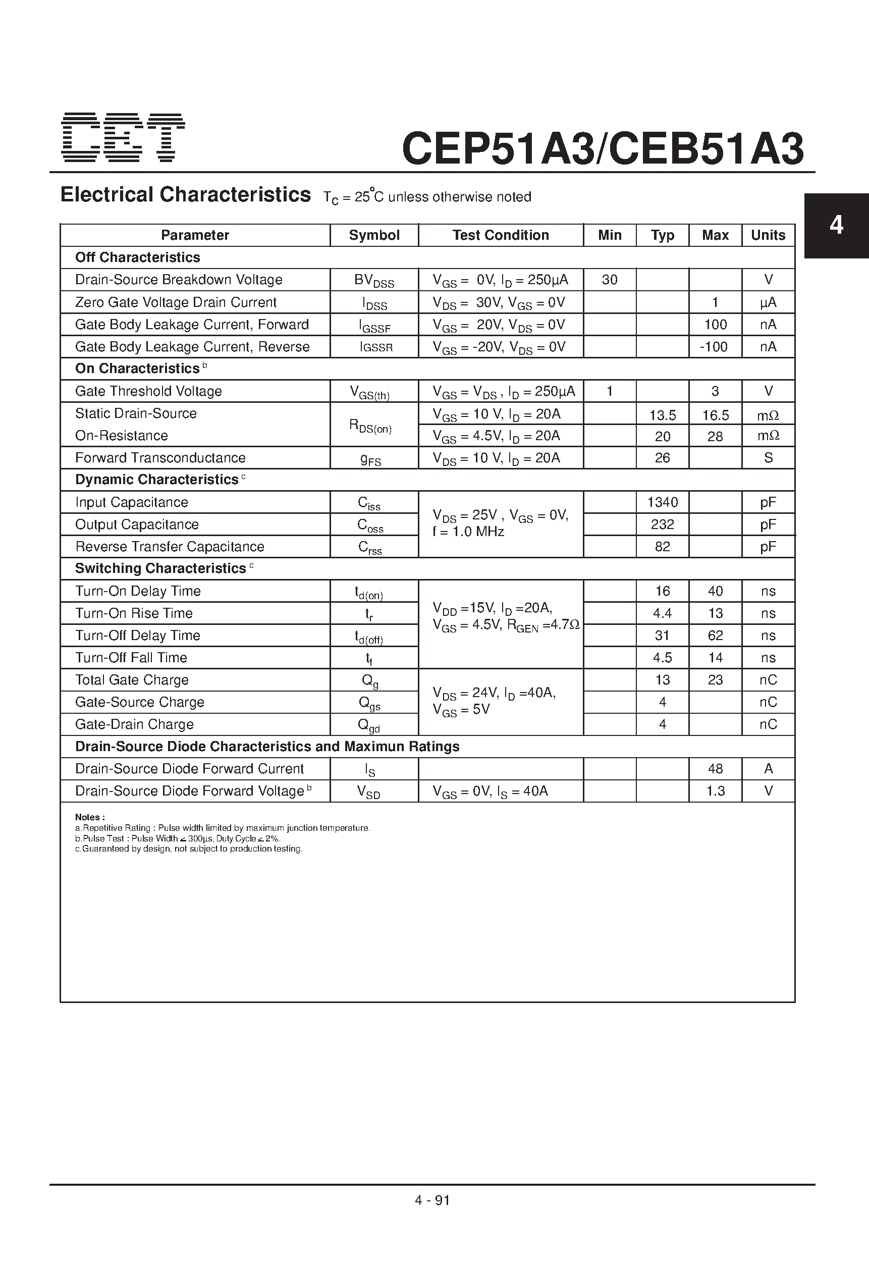 Datasheet CEP51A3 - N-Channel Enhancement Mode Field Effect Transistor page 2