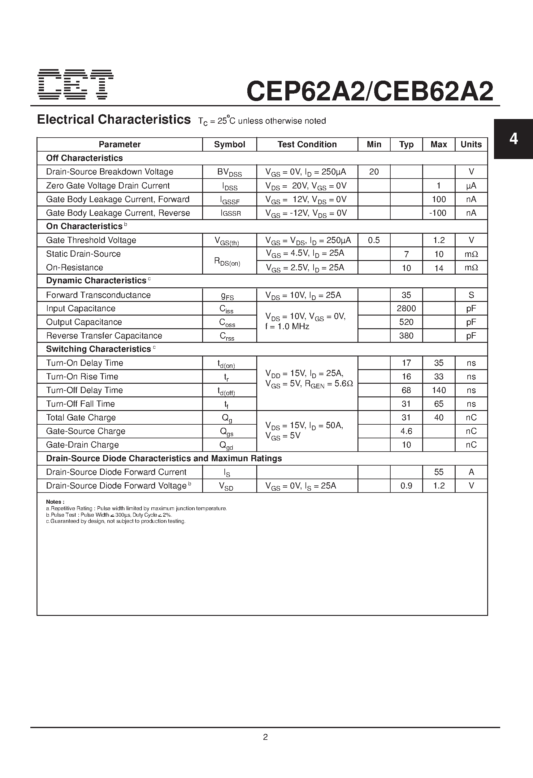 Datasheet CEB62A2 - N-Channel Enhancement Mode Field Effect Transistor page 2