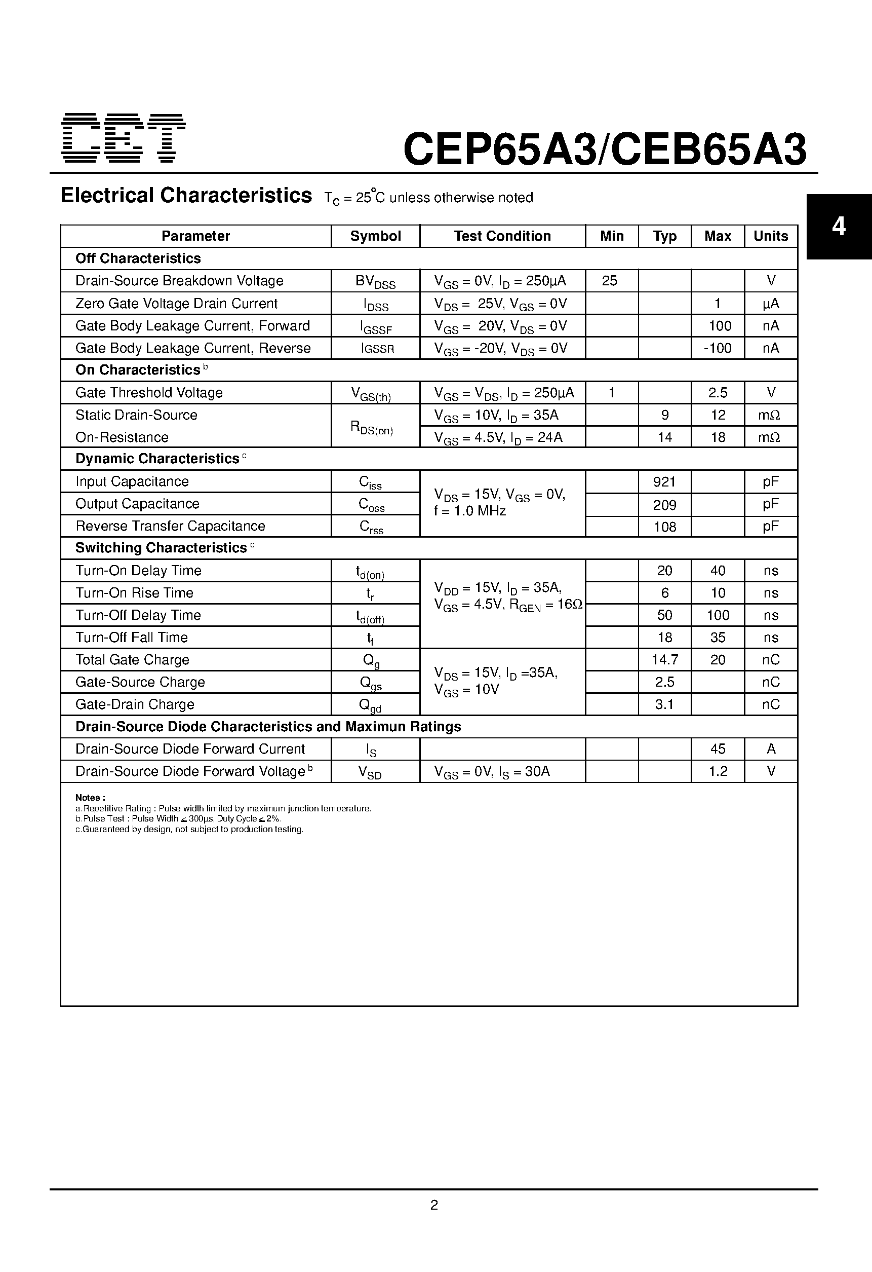 Datasheet CEB65A3 - N-Channel Enhancement Mode Field Effect Transistor page 2
