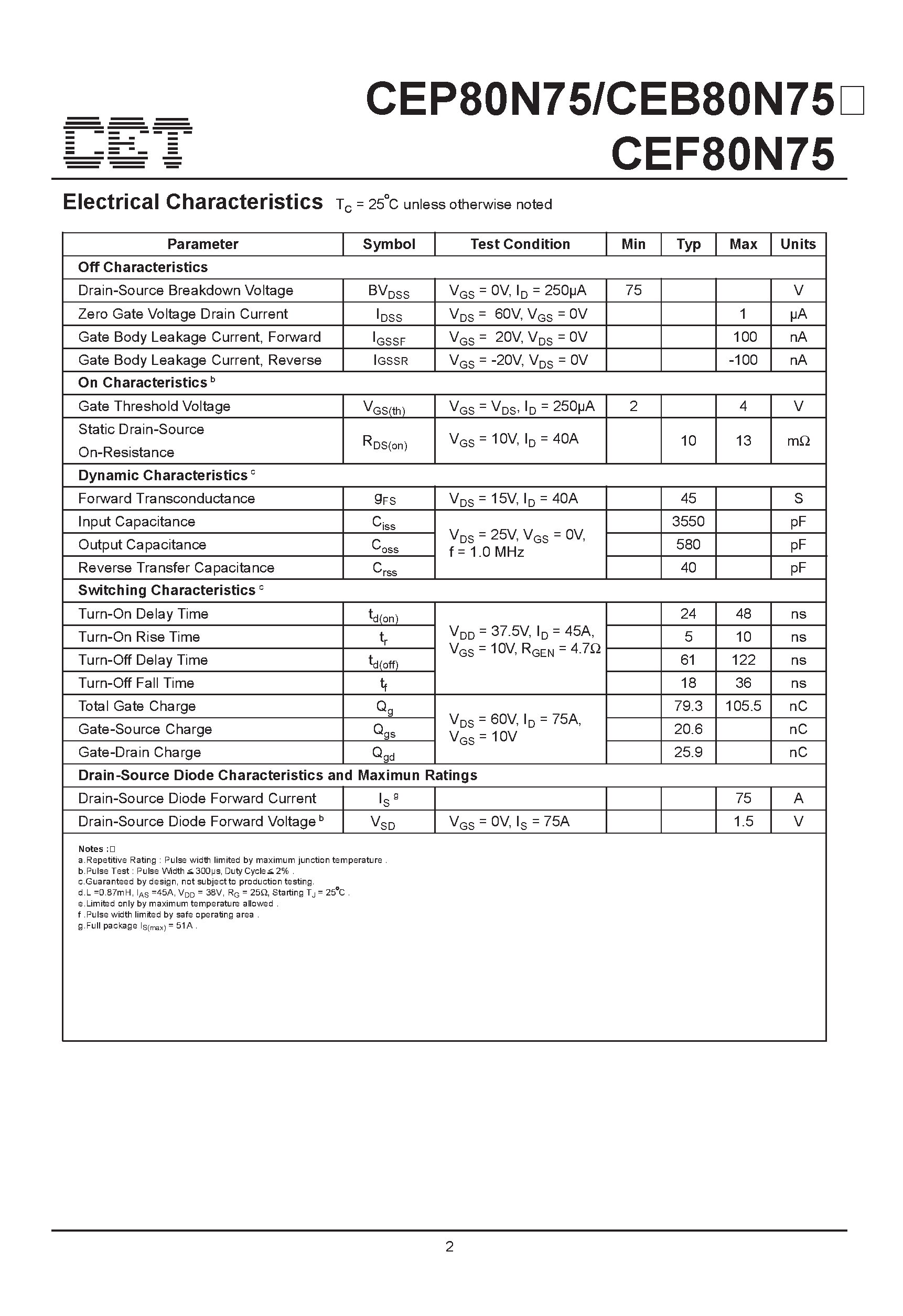 Datasheet CEF80N75 - N-Channel Enhancement Mode Field Effect Transistor page 2