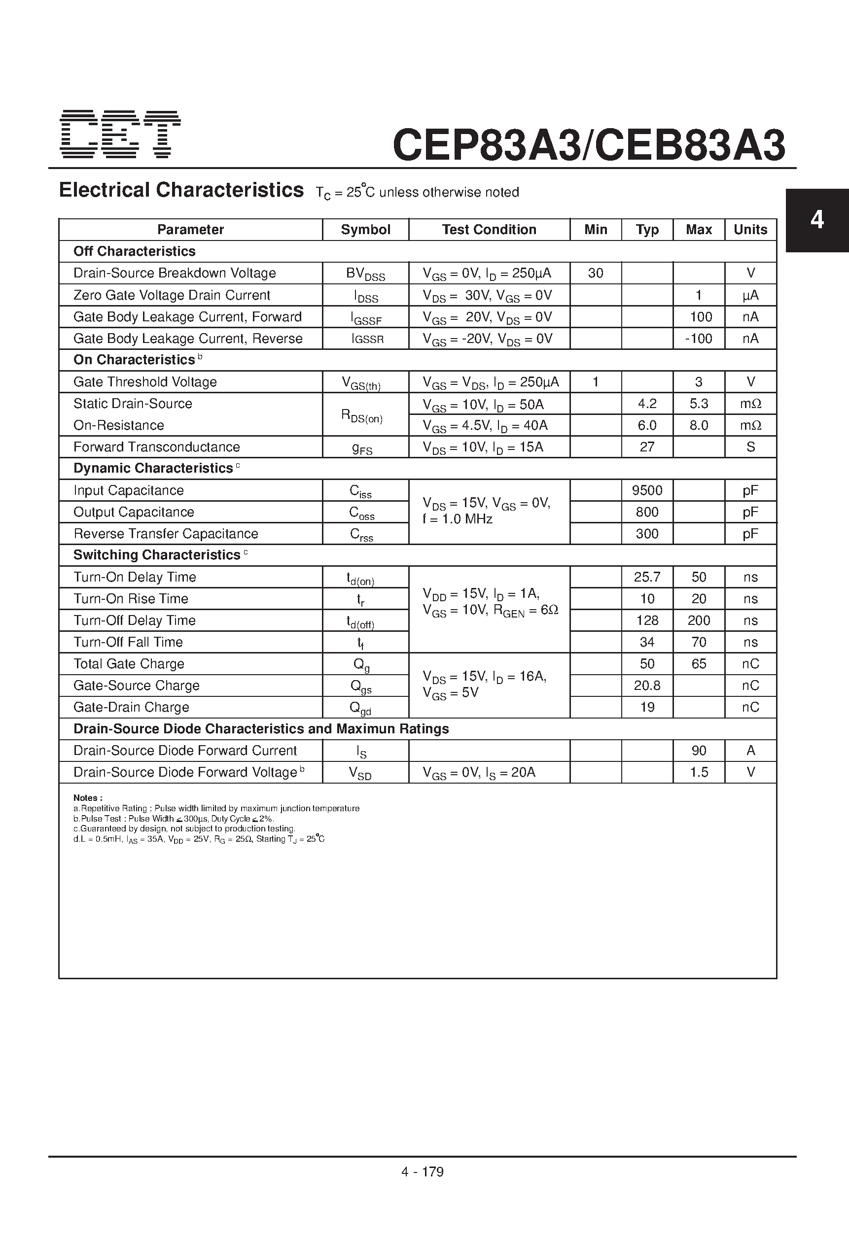 Datasheet CEB83A3 - N-Channel Enhancement Mode Field Effect Transistor page 2
