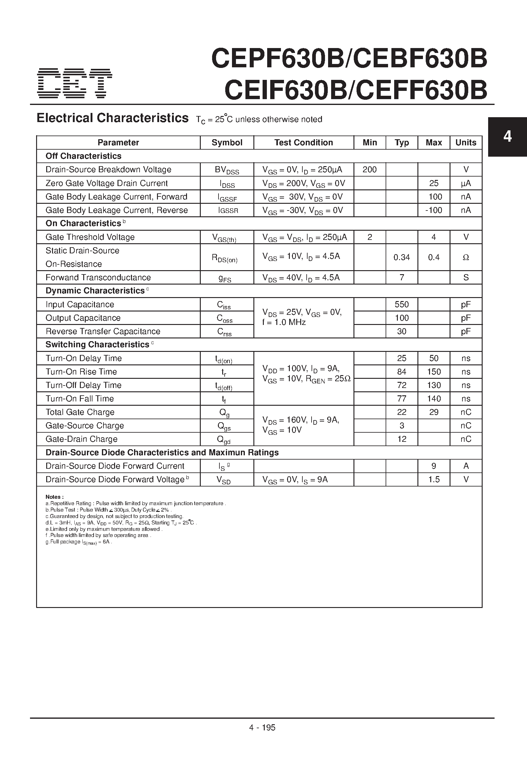 Datasheet CEPF630B - N-Channel Enhancement Mode Field Effect Transistor page 2