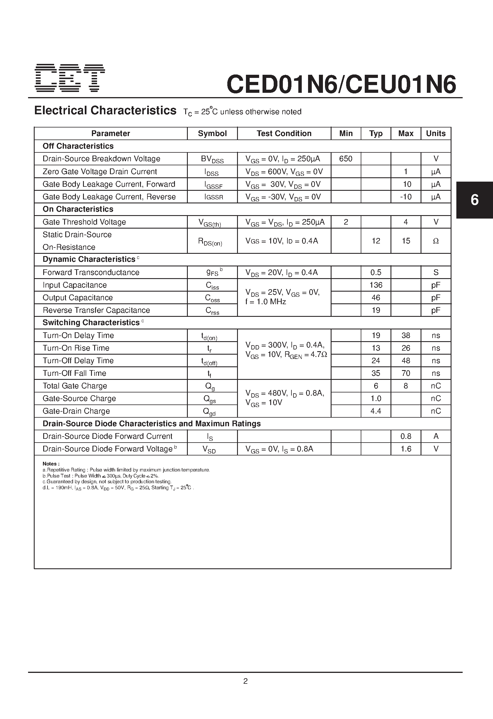 Datasheet CEU01N6 - N-Channel Enhancement Mode Field Effect Transistor page 2