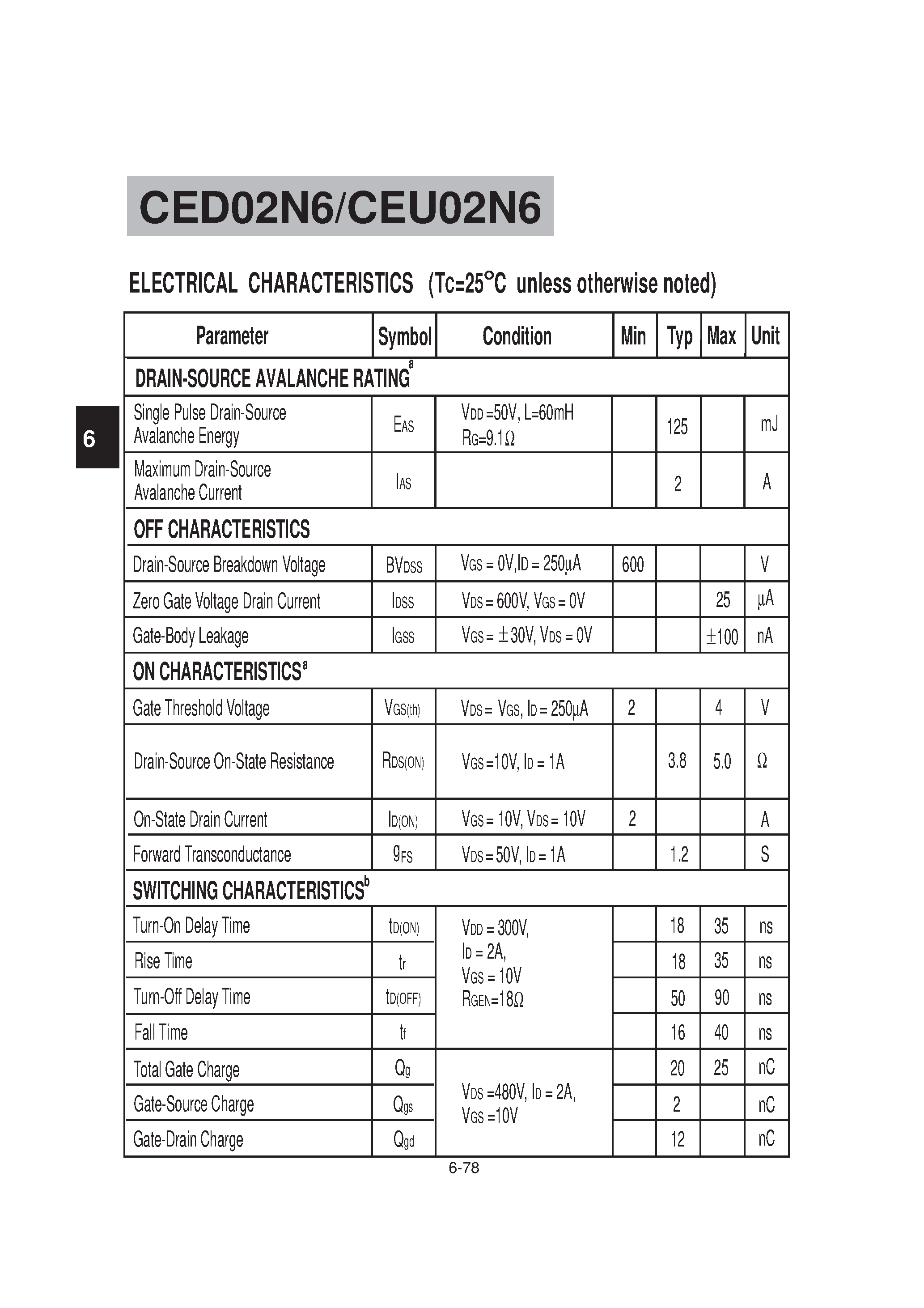 Datasheet CED02N6 - N-Channel Logic Level Enhancement Mode Field Effect Transistor page 2