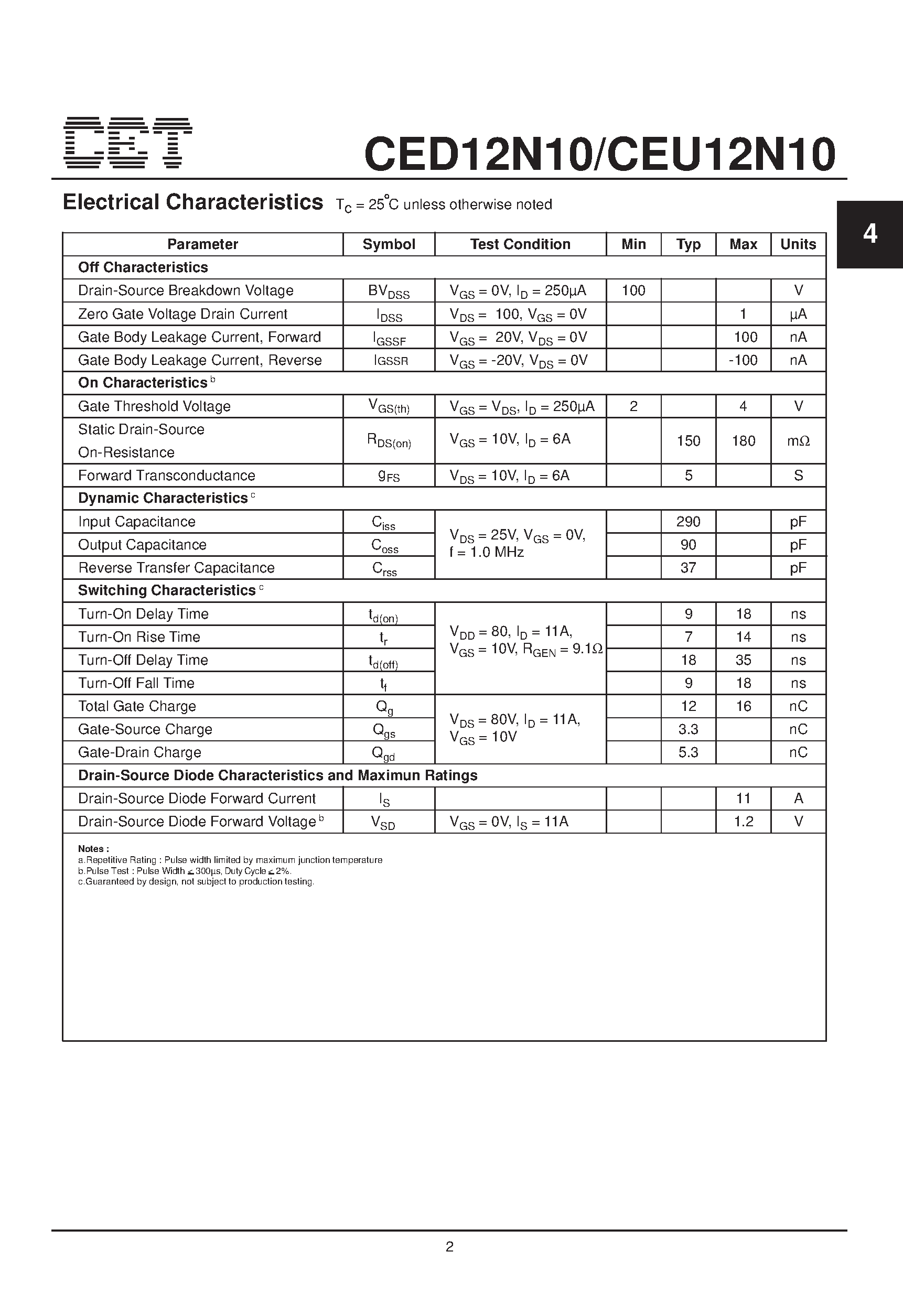 Datasheet CEU12N10 - N-Channel Enhancement Mode Field Effect Transistor page 2
