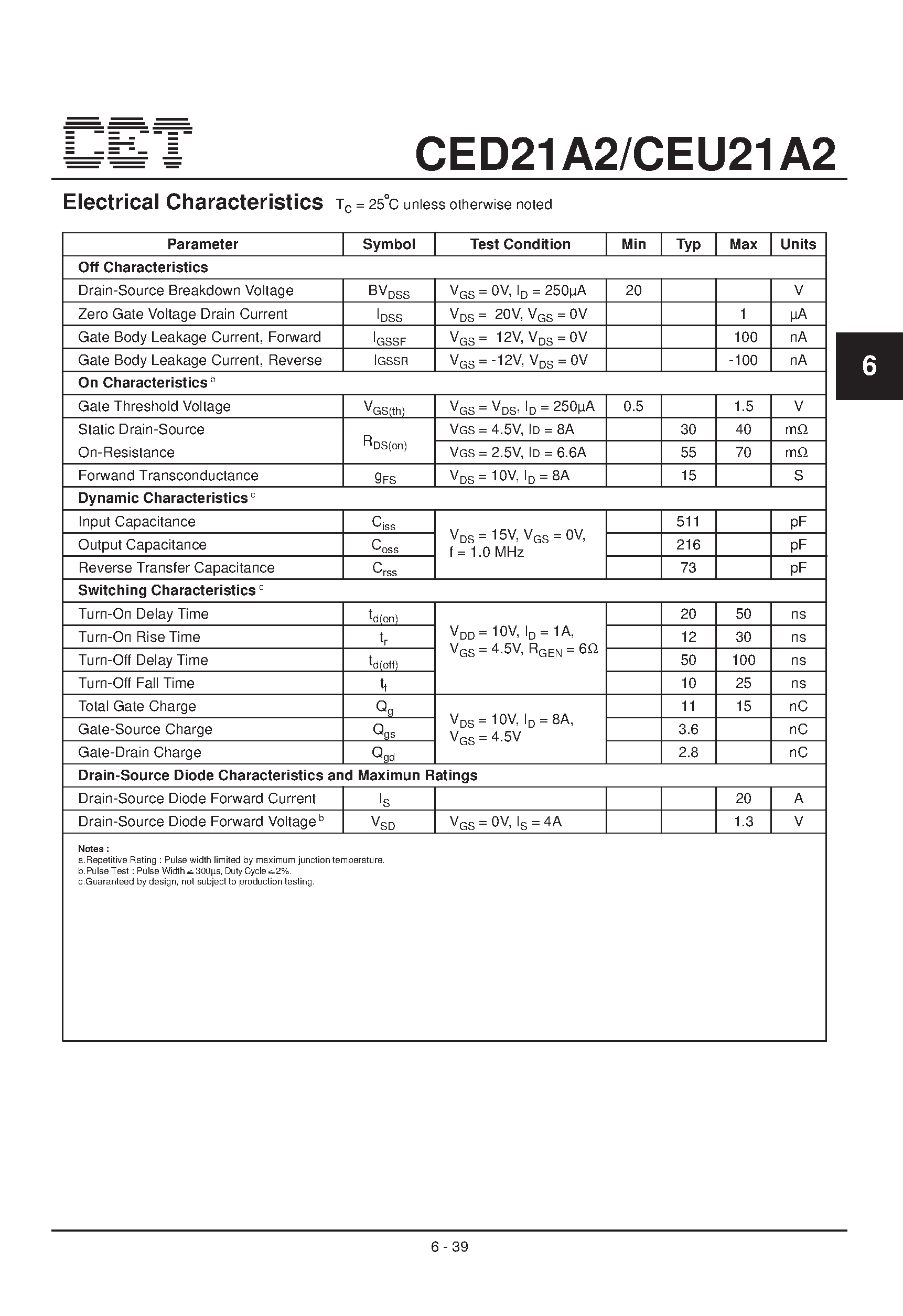 Datasheet CEU21A2 - N-Channel Enhancement Mode Field Effect Transistor page 2