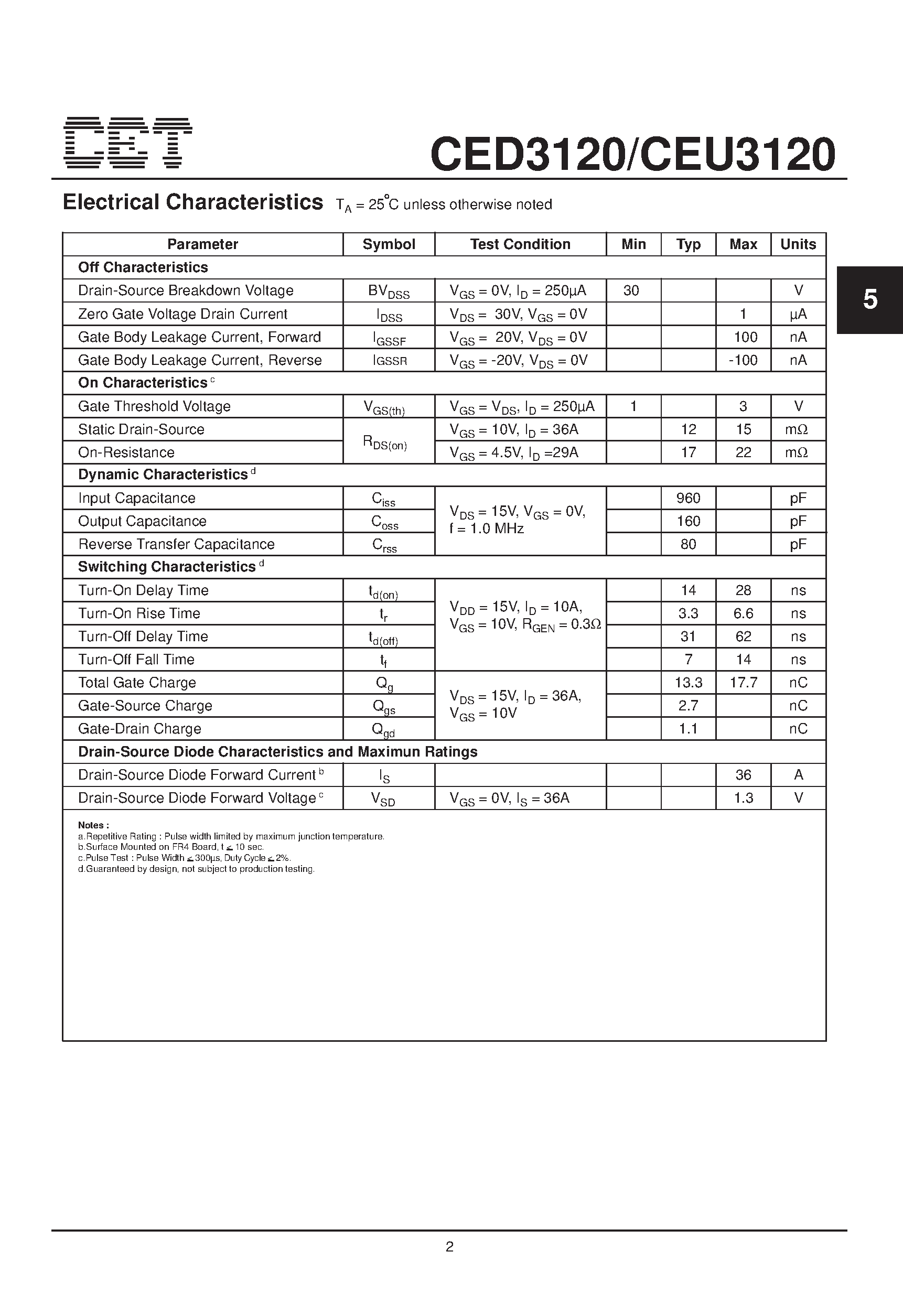 Datasheet CEU3120 - N-Channel Enhancement Mode Field Effect Transistor page 2