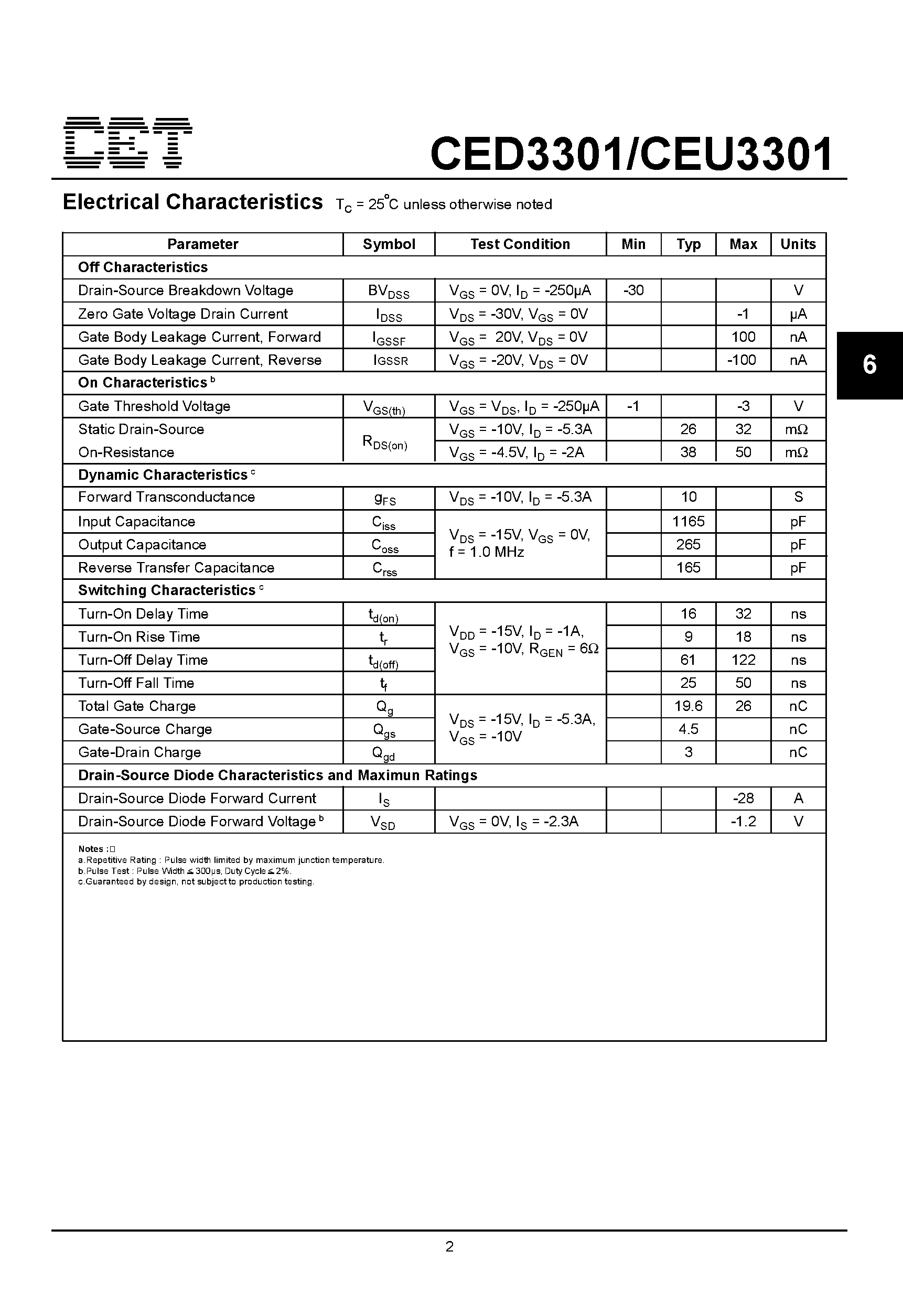 Datasheet CEU3301 - P-Channel Enhancement Mode Field Effect Transistor page 2